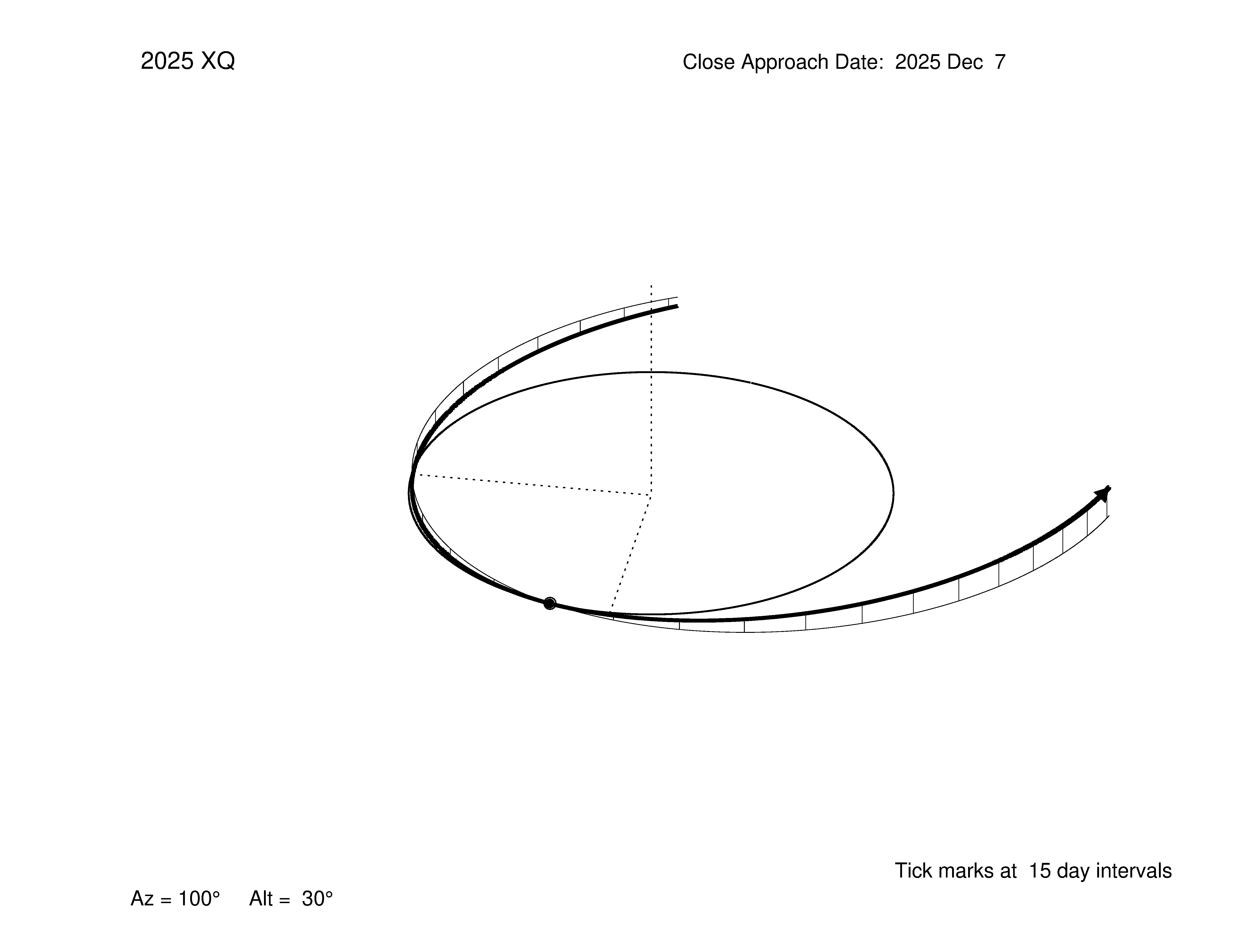 oblique view of orbit
