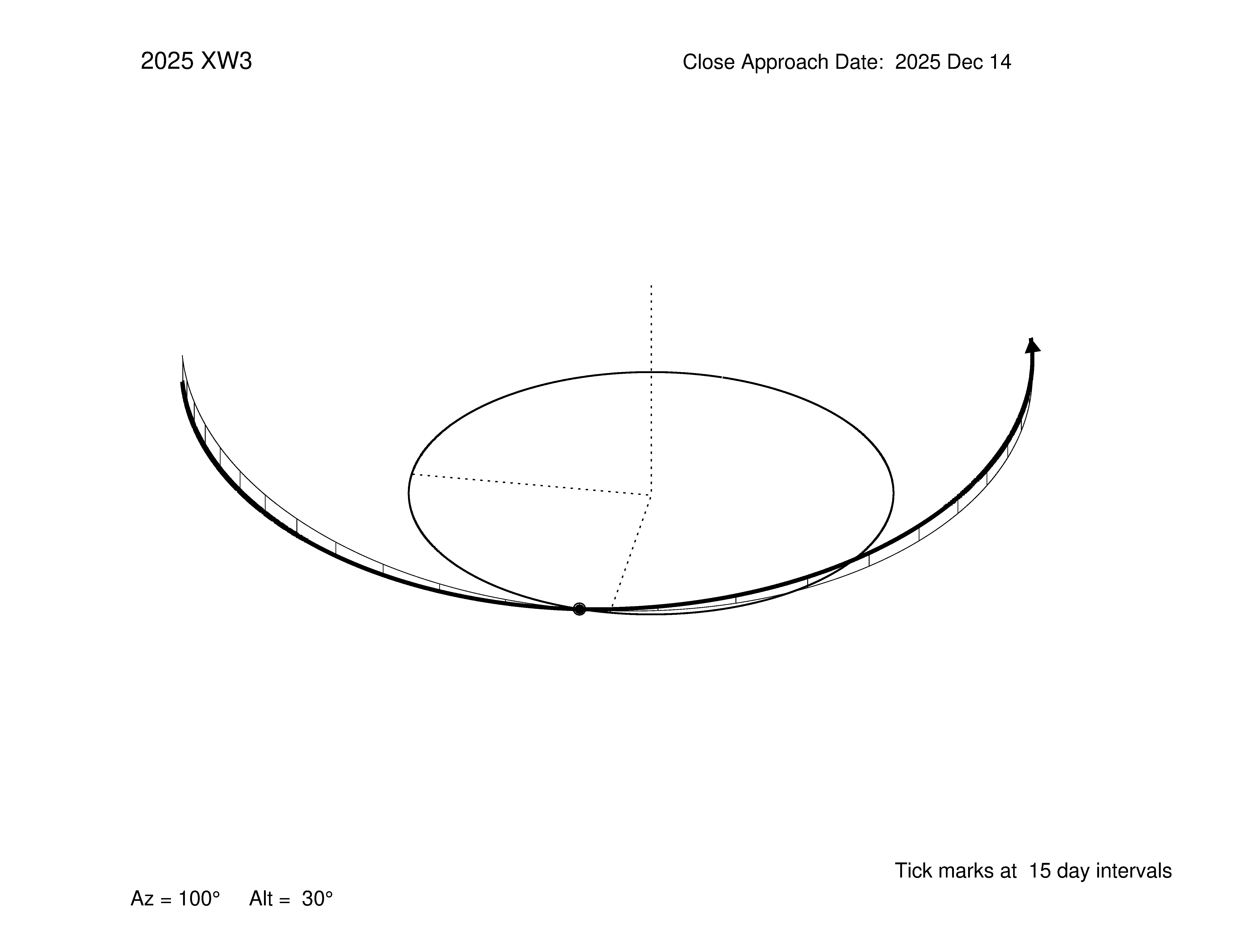 oblique view of orbit
