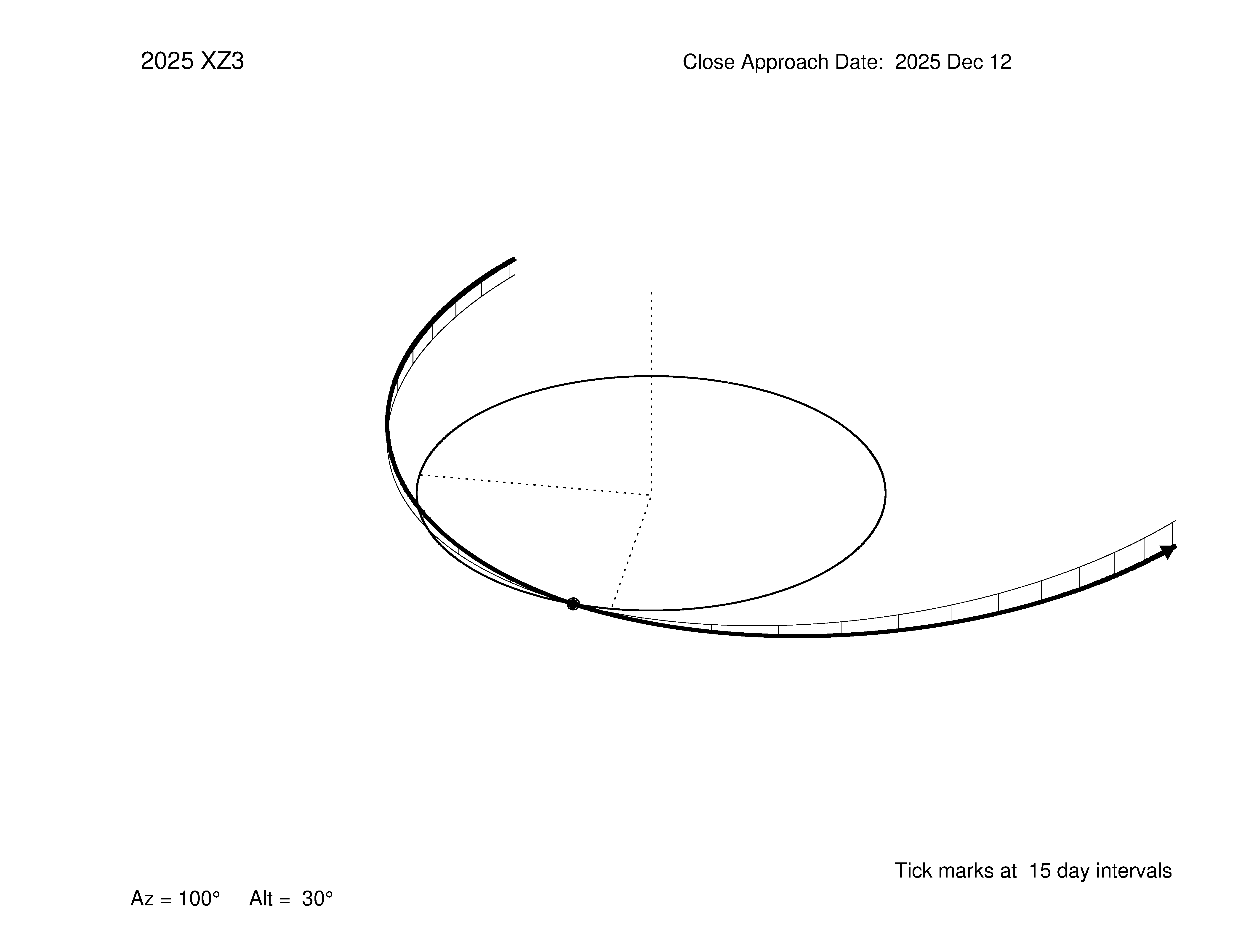 oblique view of orbit