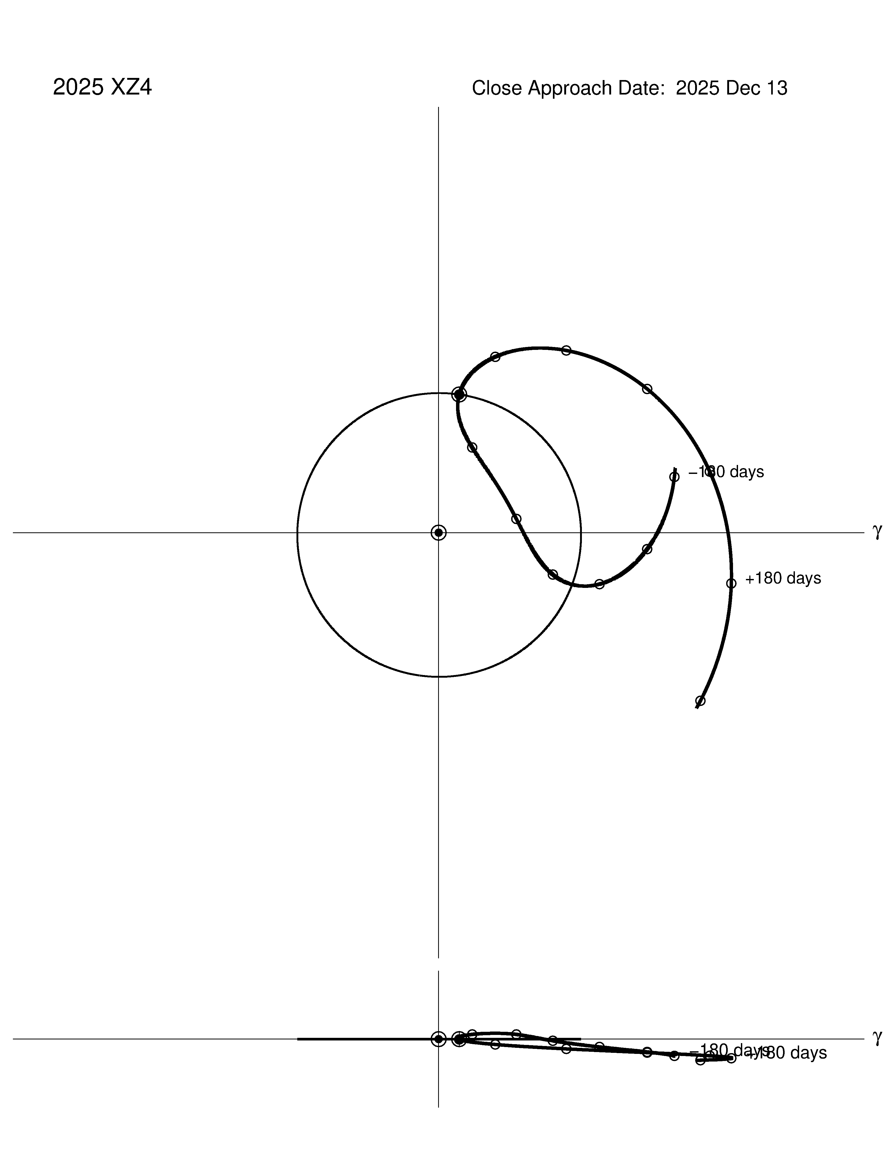 co-rotating orbit plot