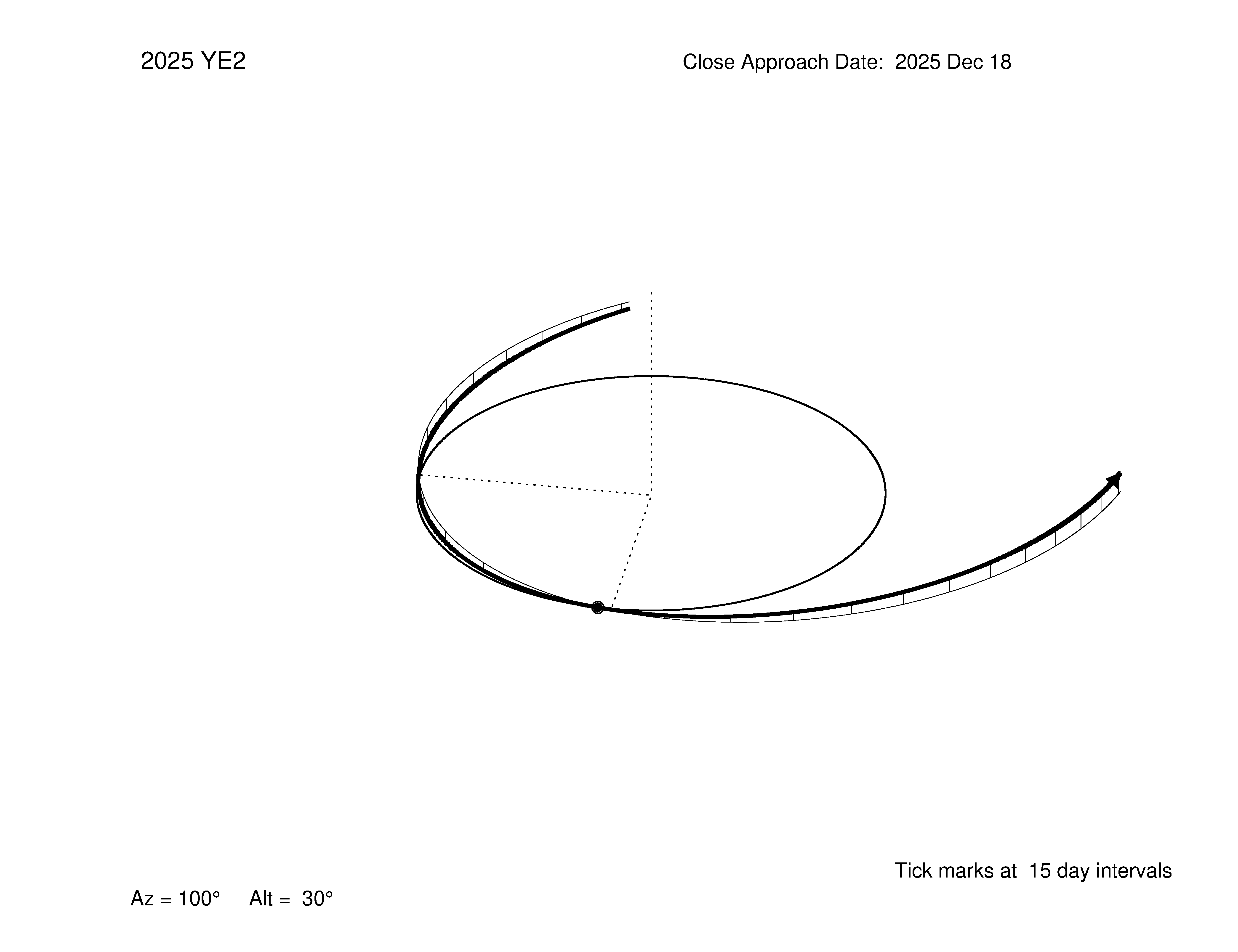 oblique view of orbit