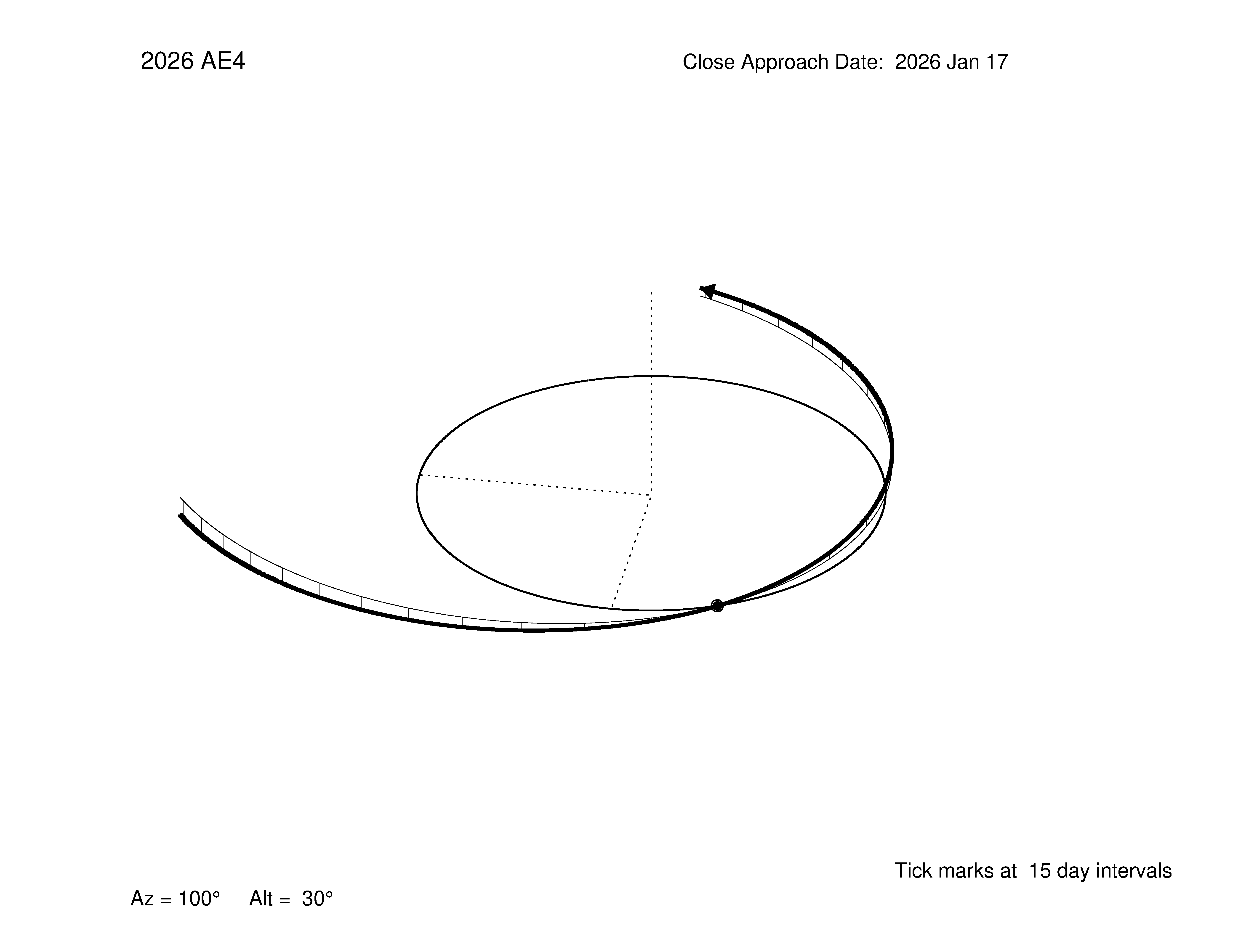 oblique view of orbit