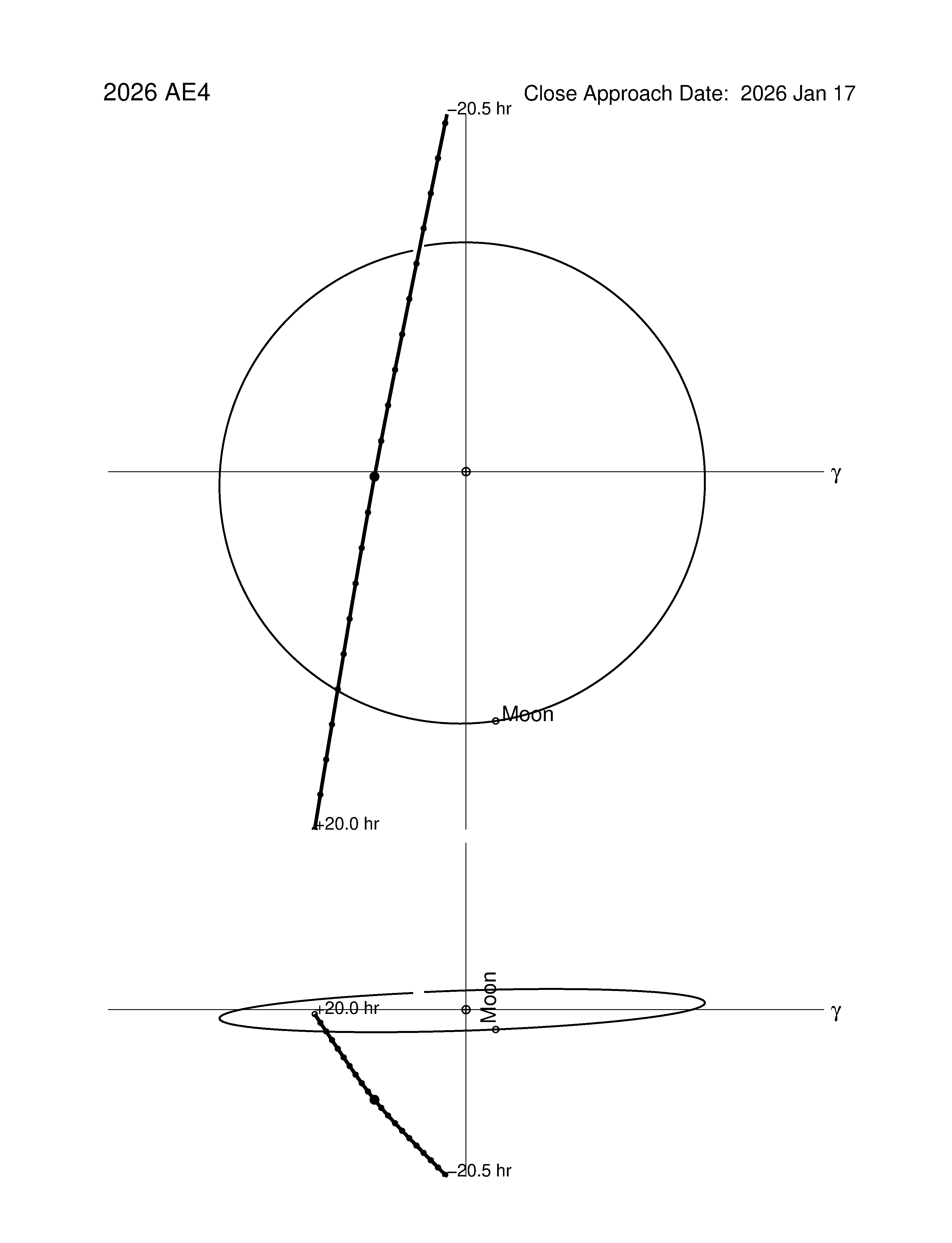 Near-Earth trajectory of 2026 AE4