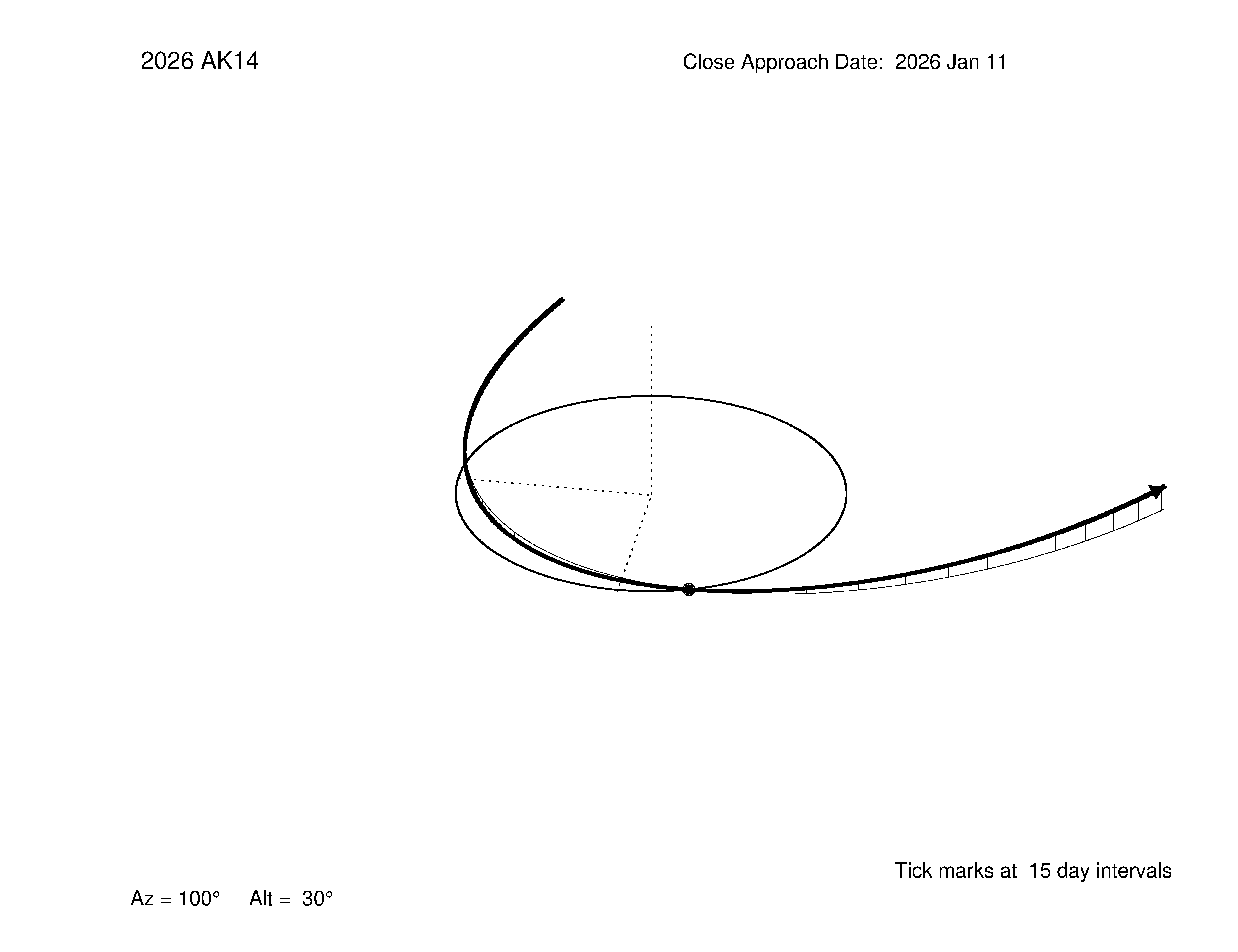 oblique view of orbit