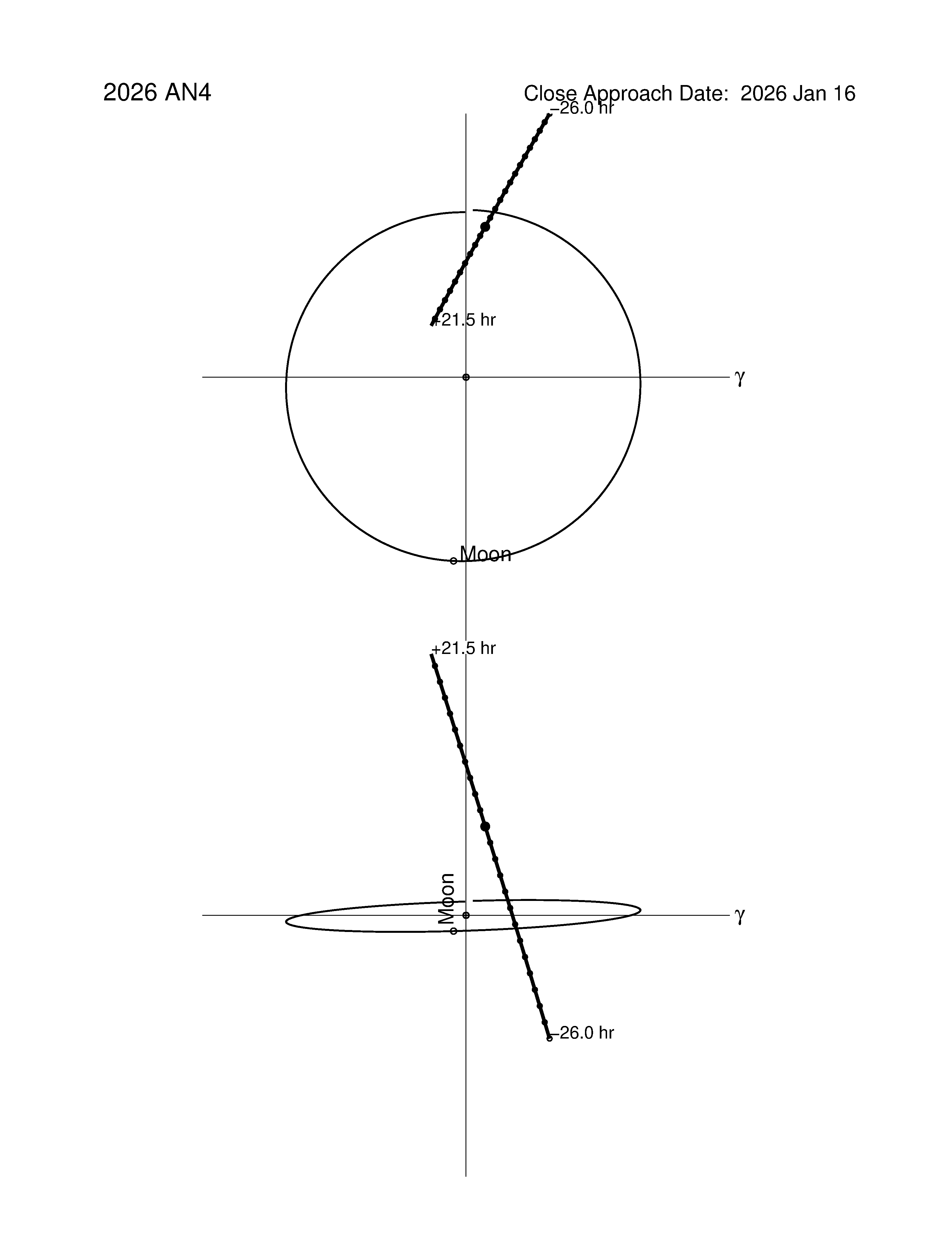 Near-Earth trajectory of 2026 AN4