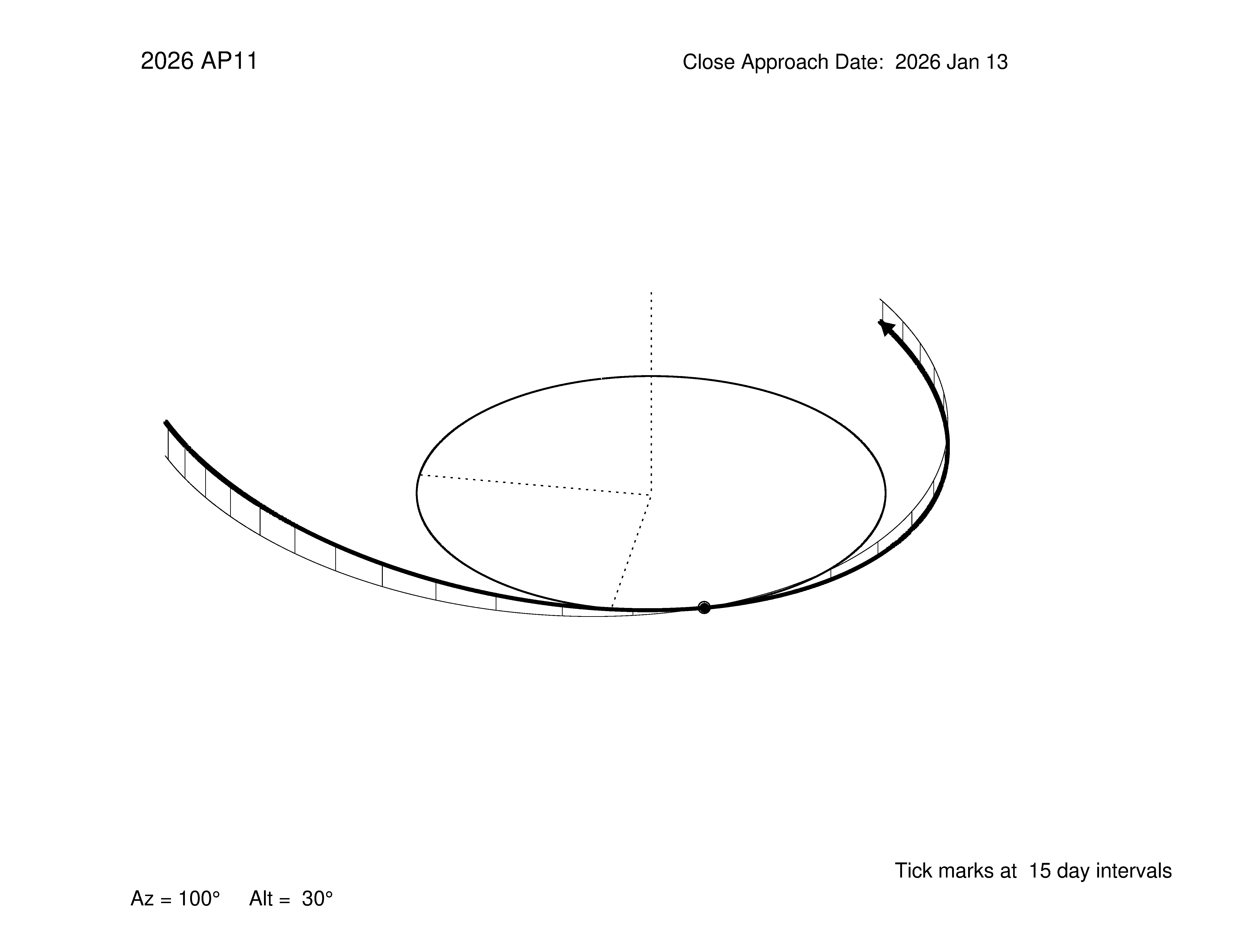 oblique view of orbit