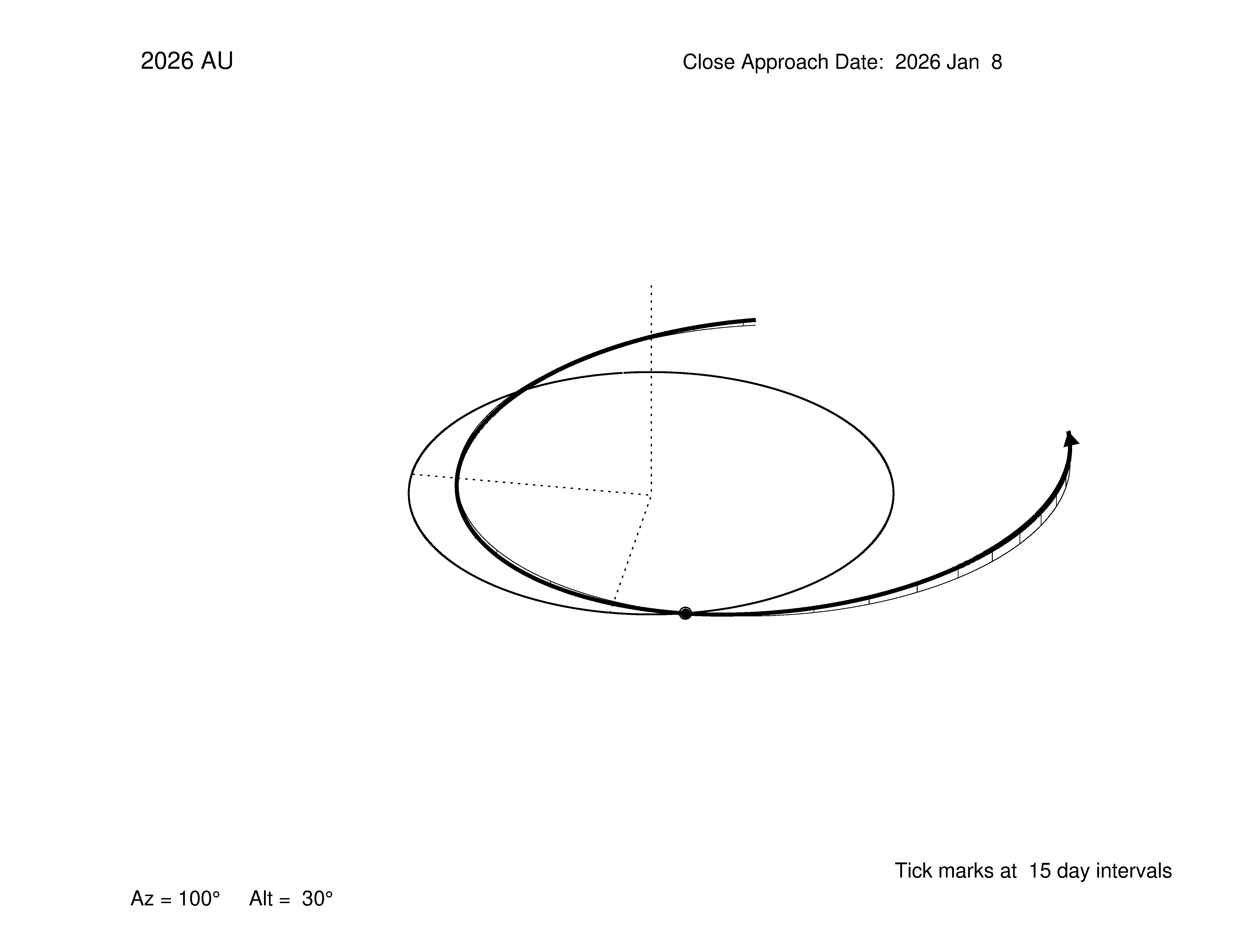 oblique view of orbit