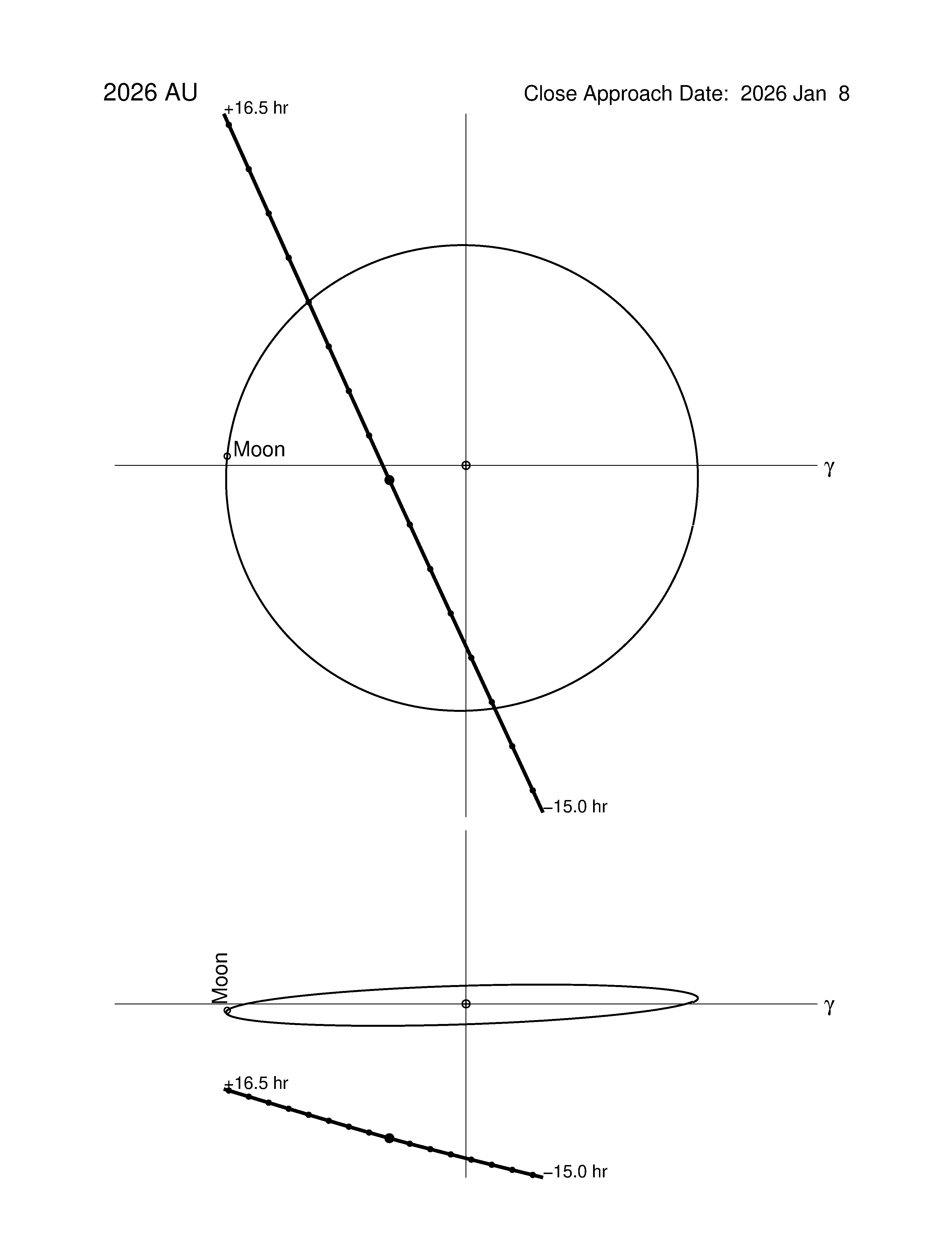 Near-Earth trajectory of 2026 AU