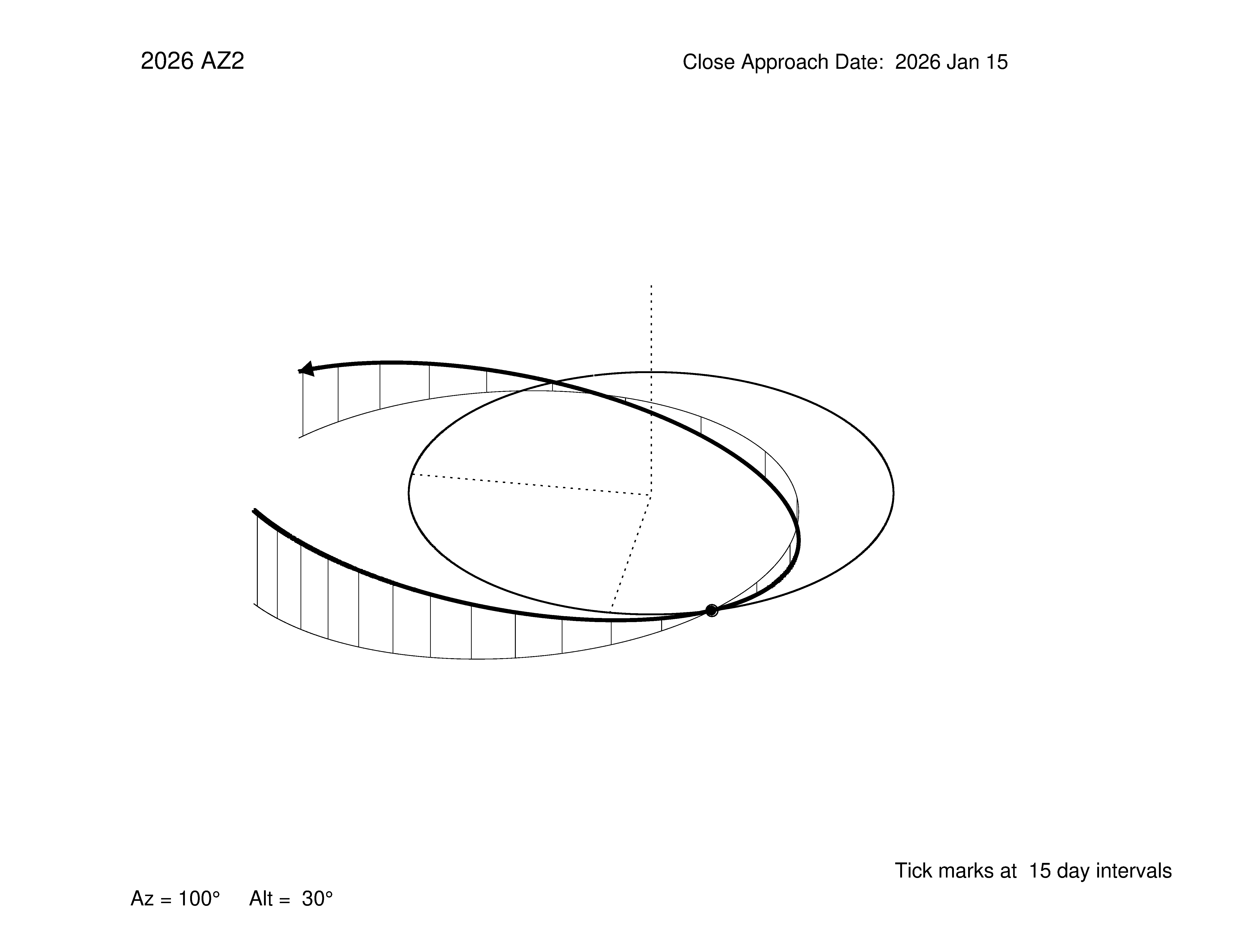 oblique view of orbit