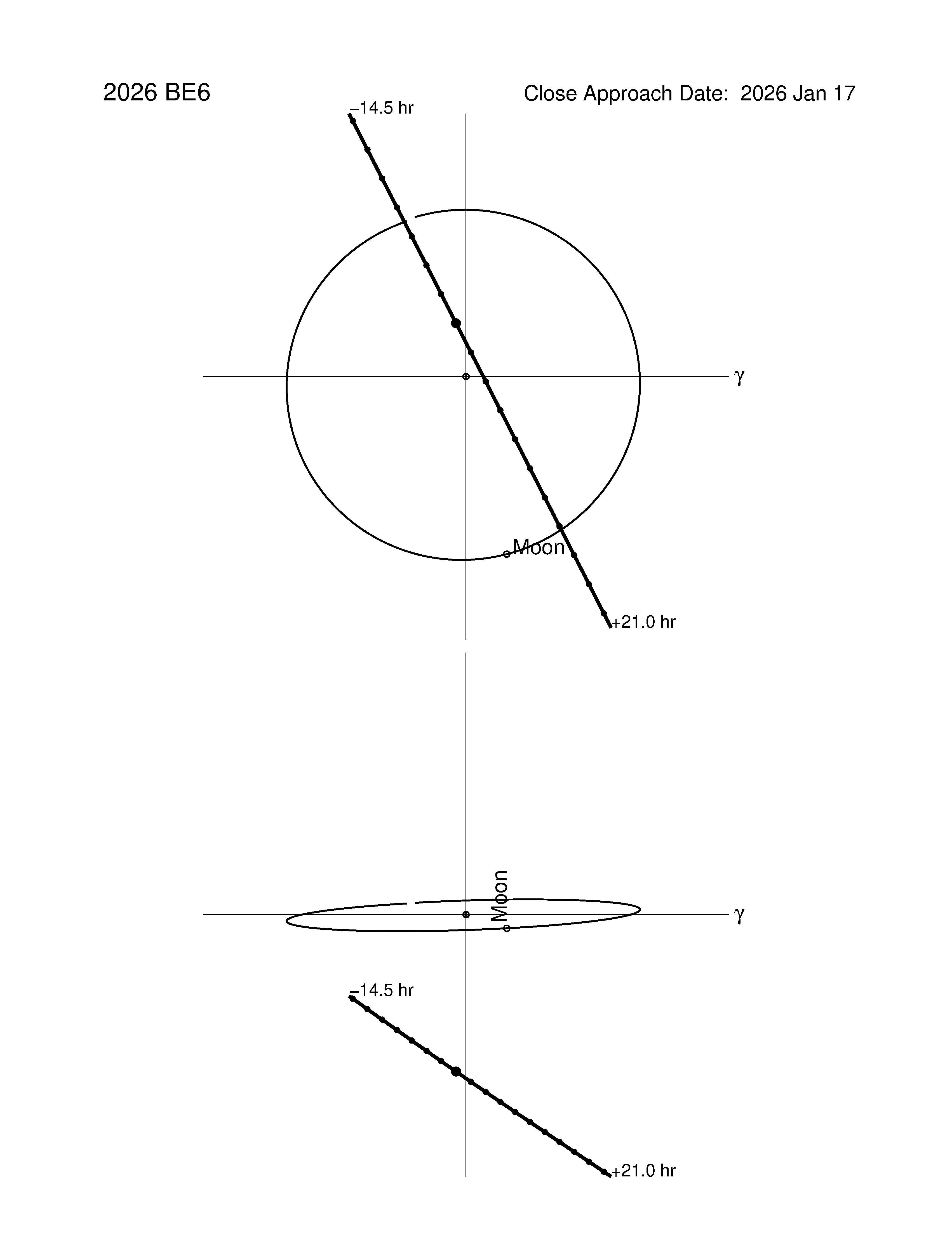 Near-Earth trajectory of 2026 BE6