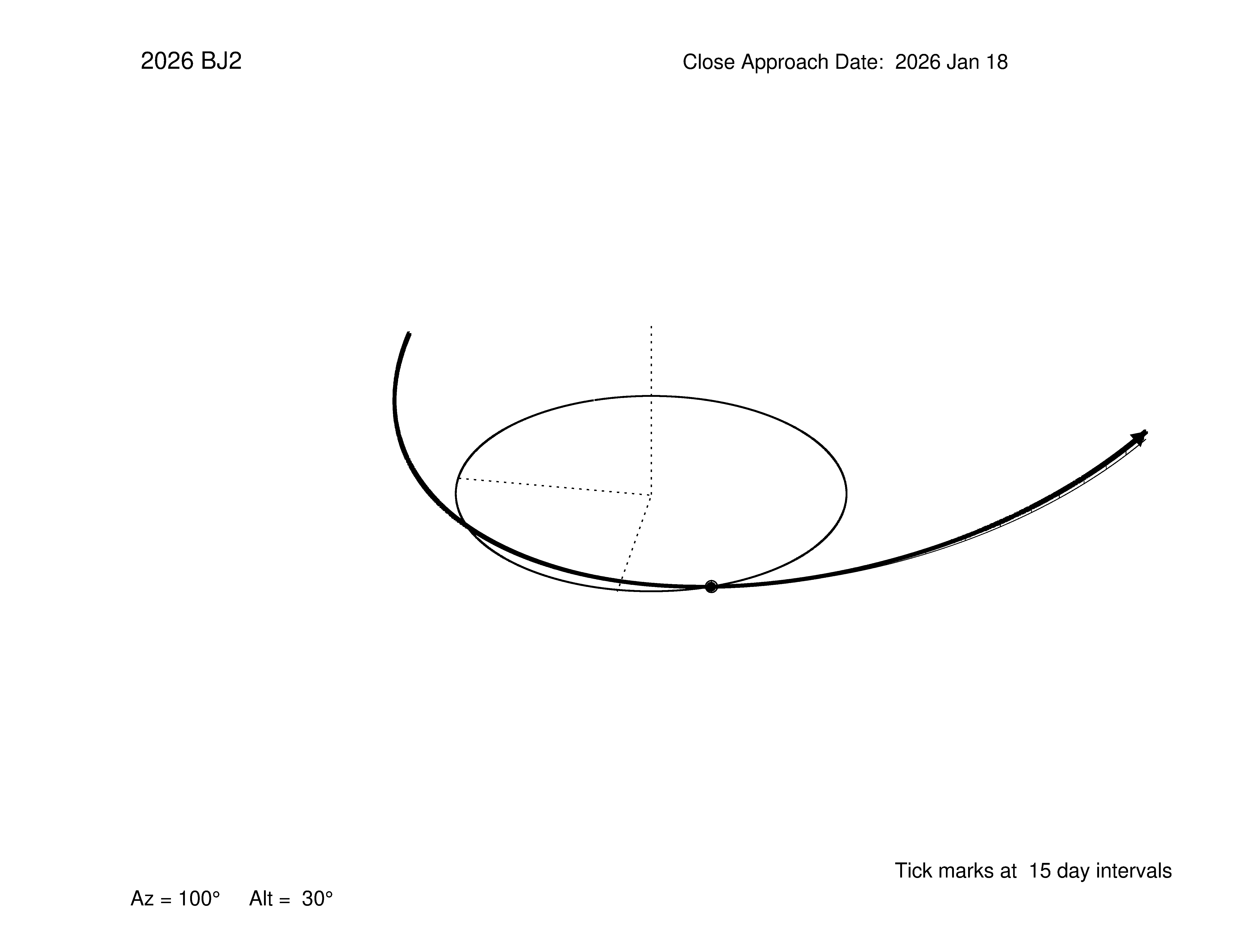 oblique view of orbit