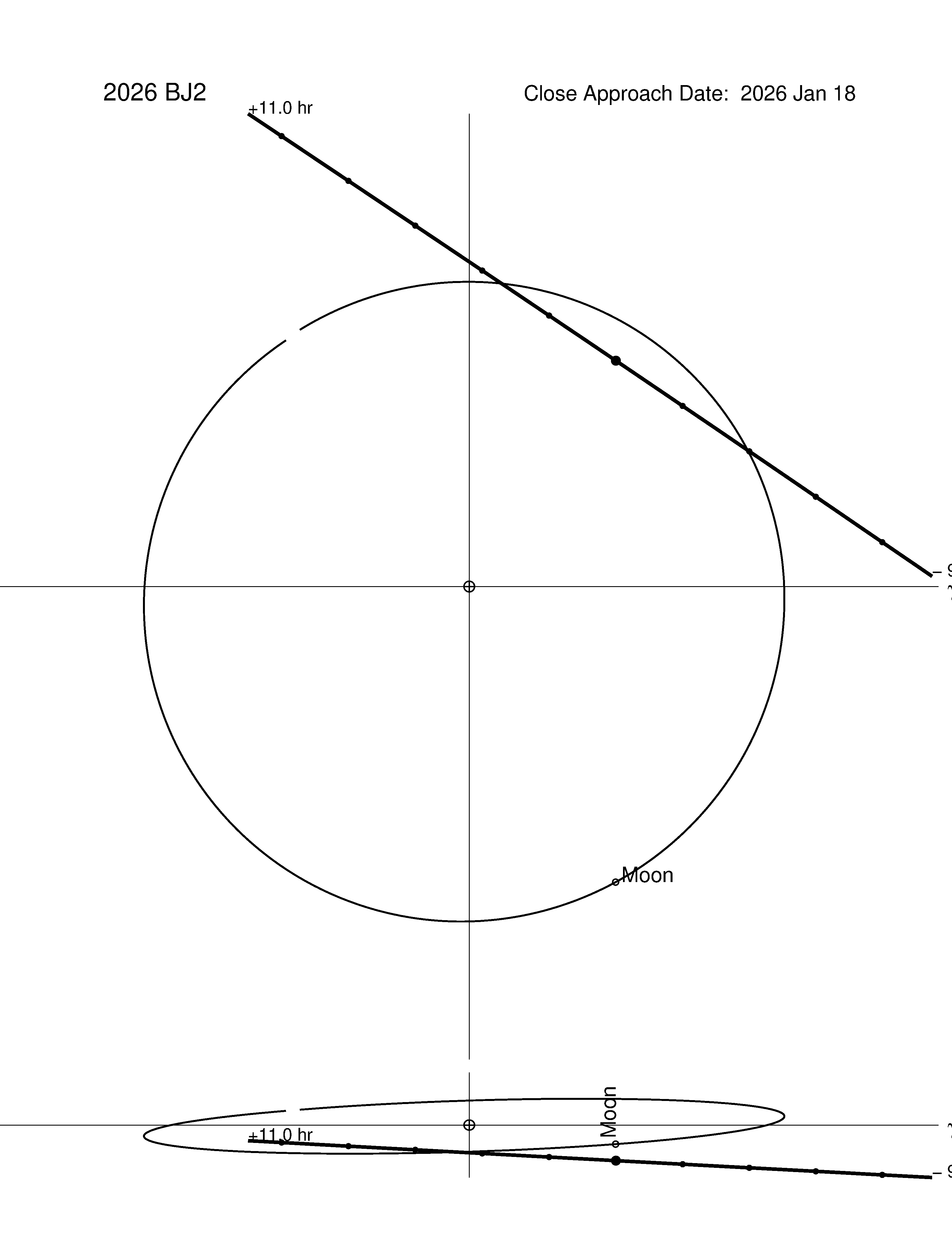 Near-Earth trajectory of 2026 BJ2