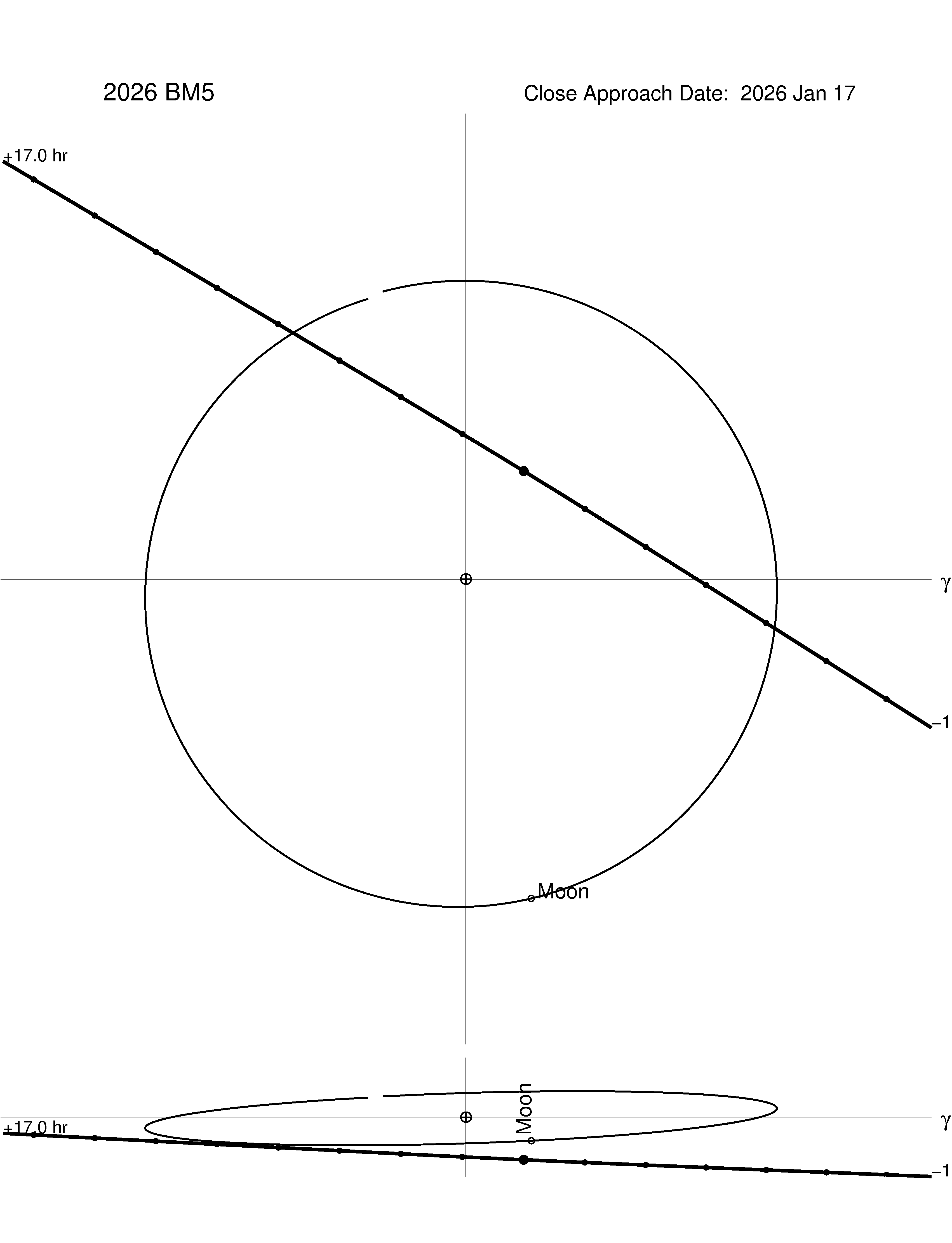 Near-Earth trajectory of 2026 BM5