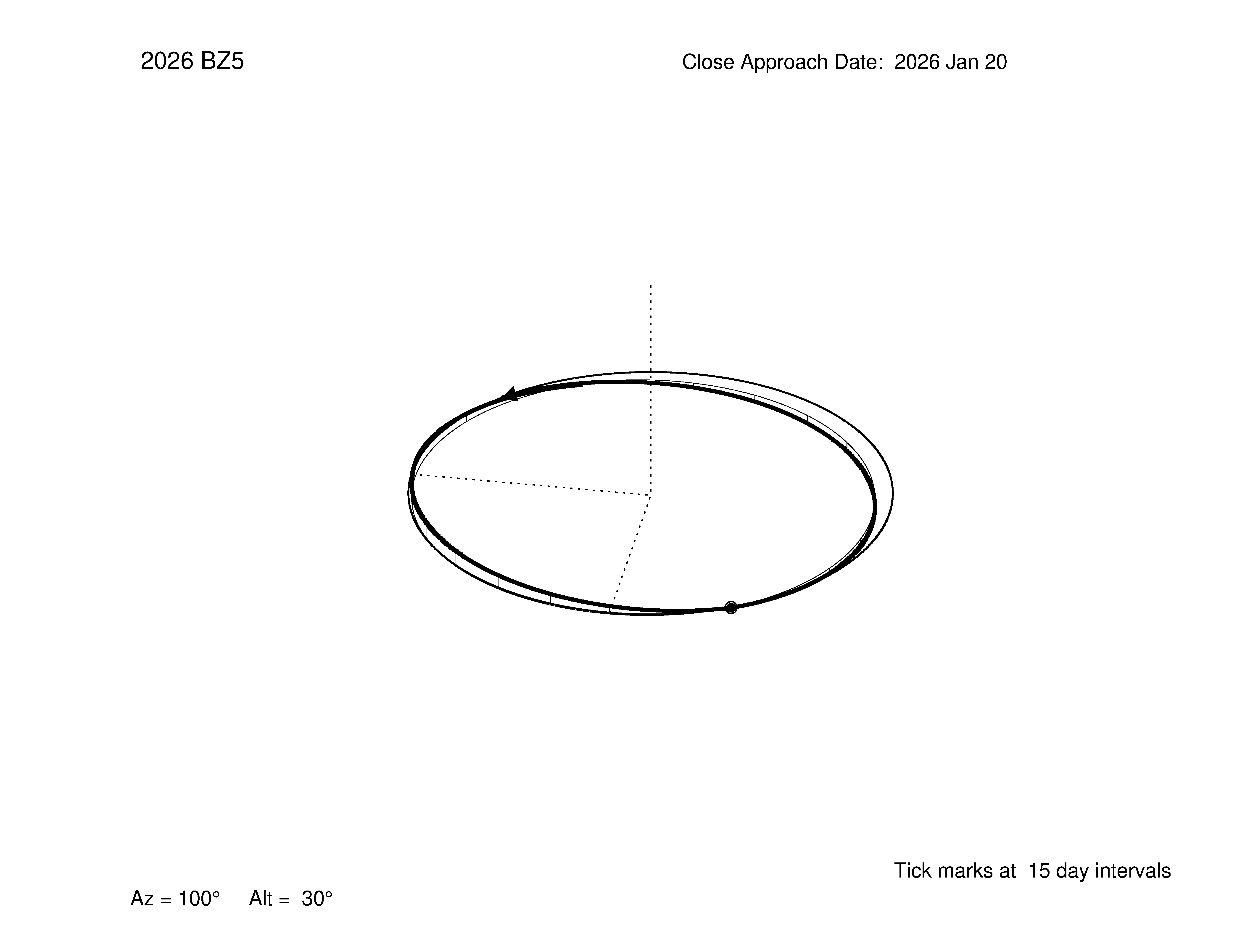 oblique view of orbit