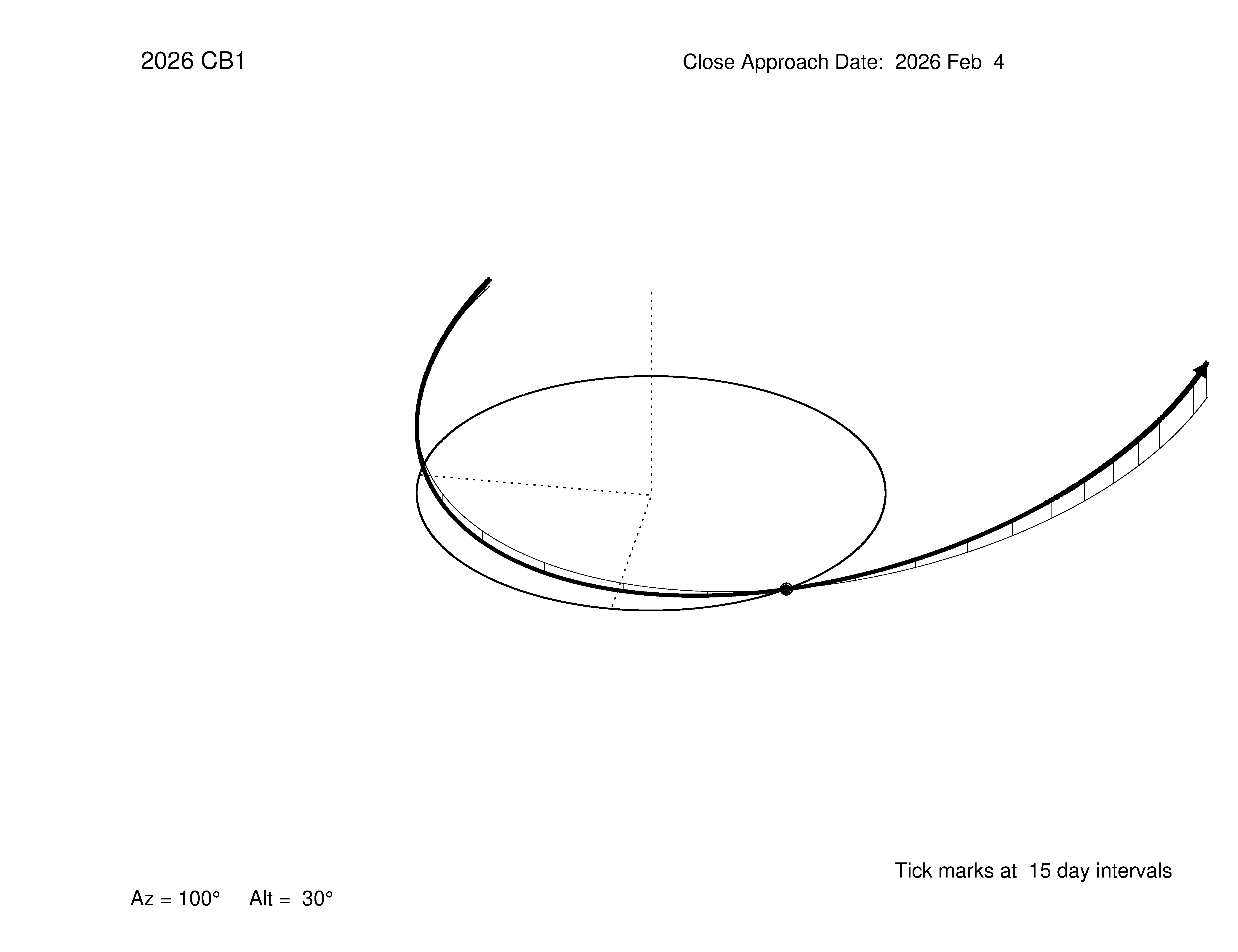 oblique view of orbit