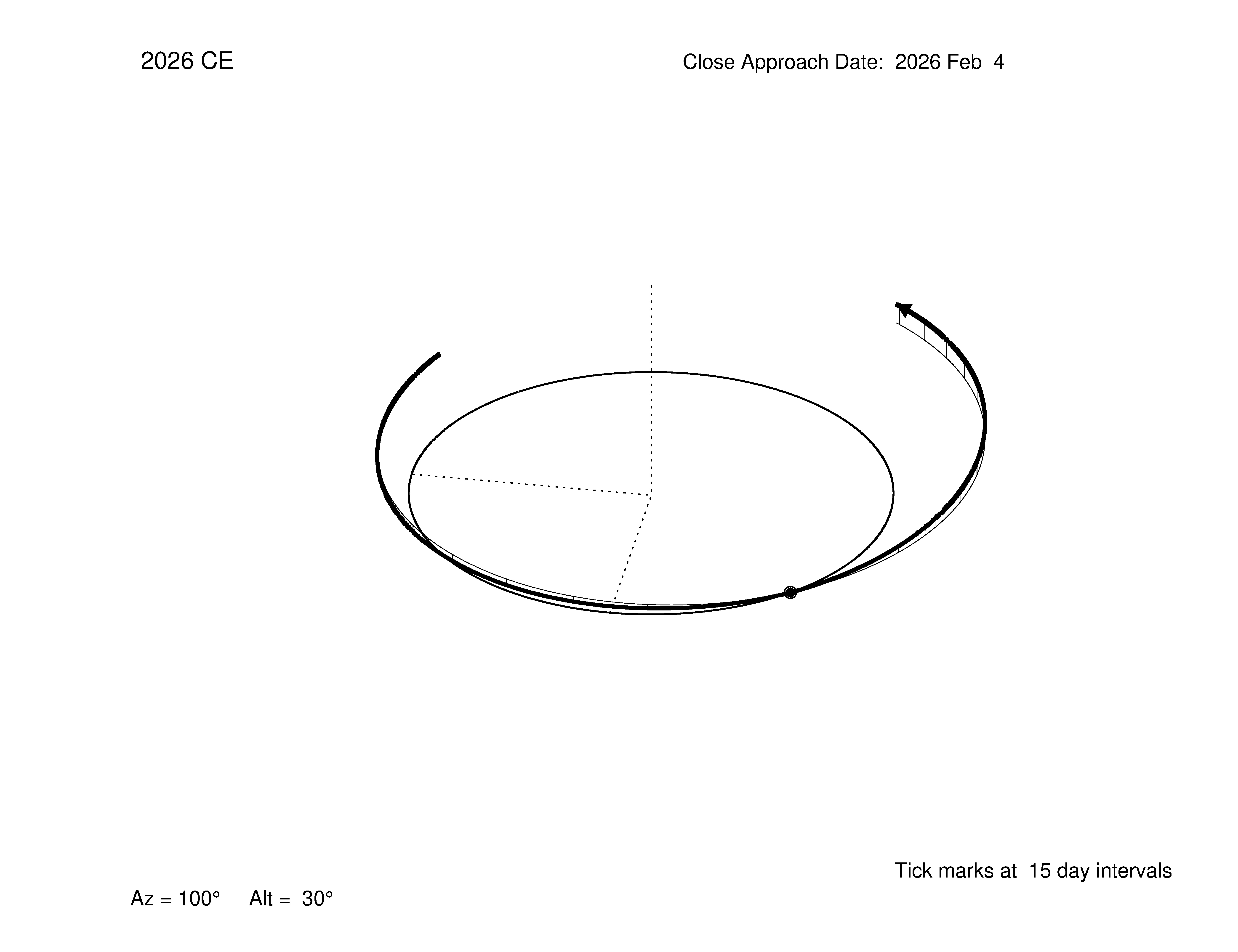 oblique view of orbit