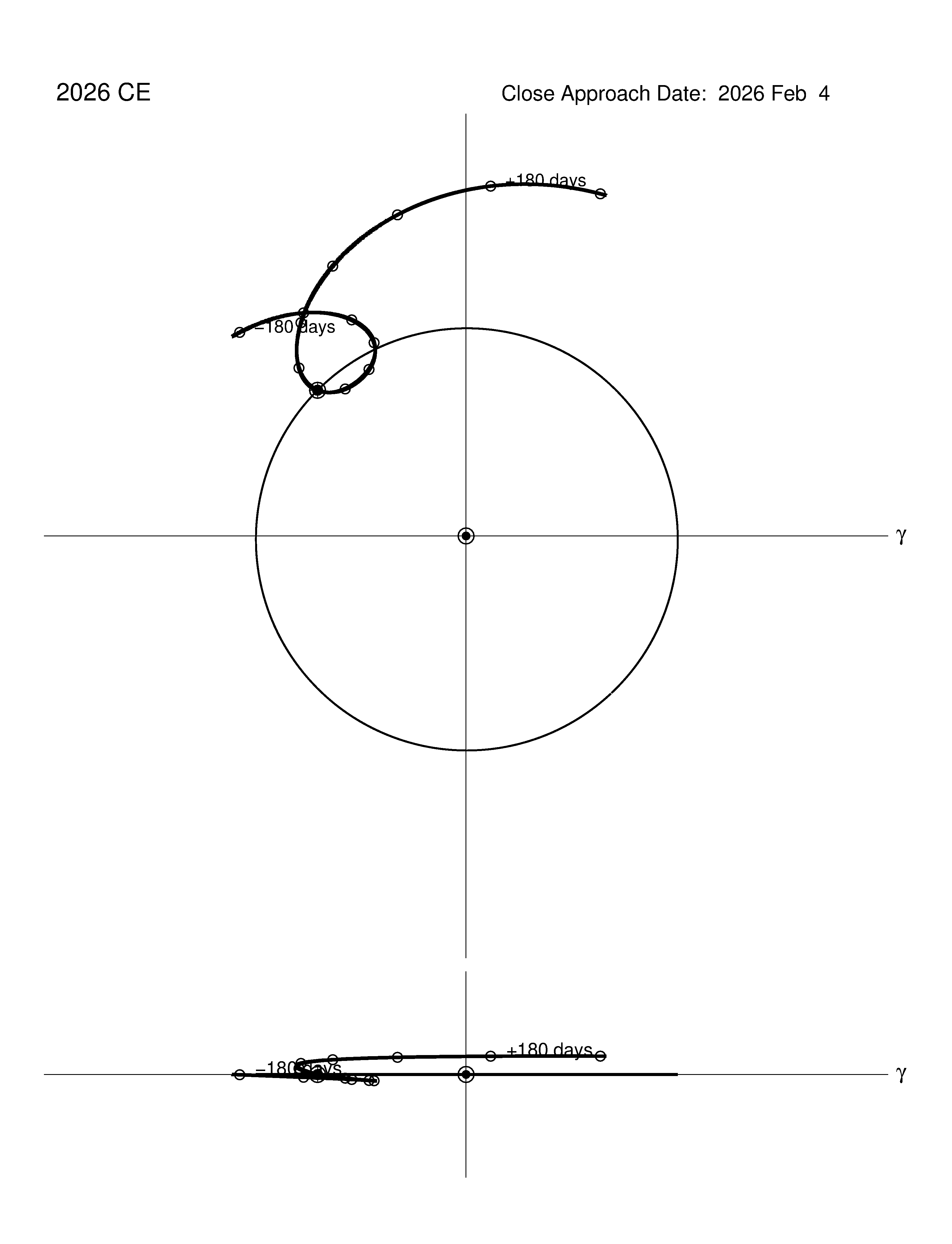 co-rotating orbit plot