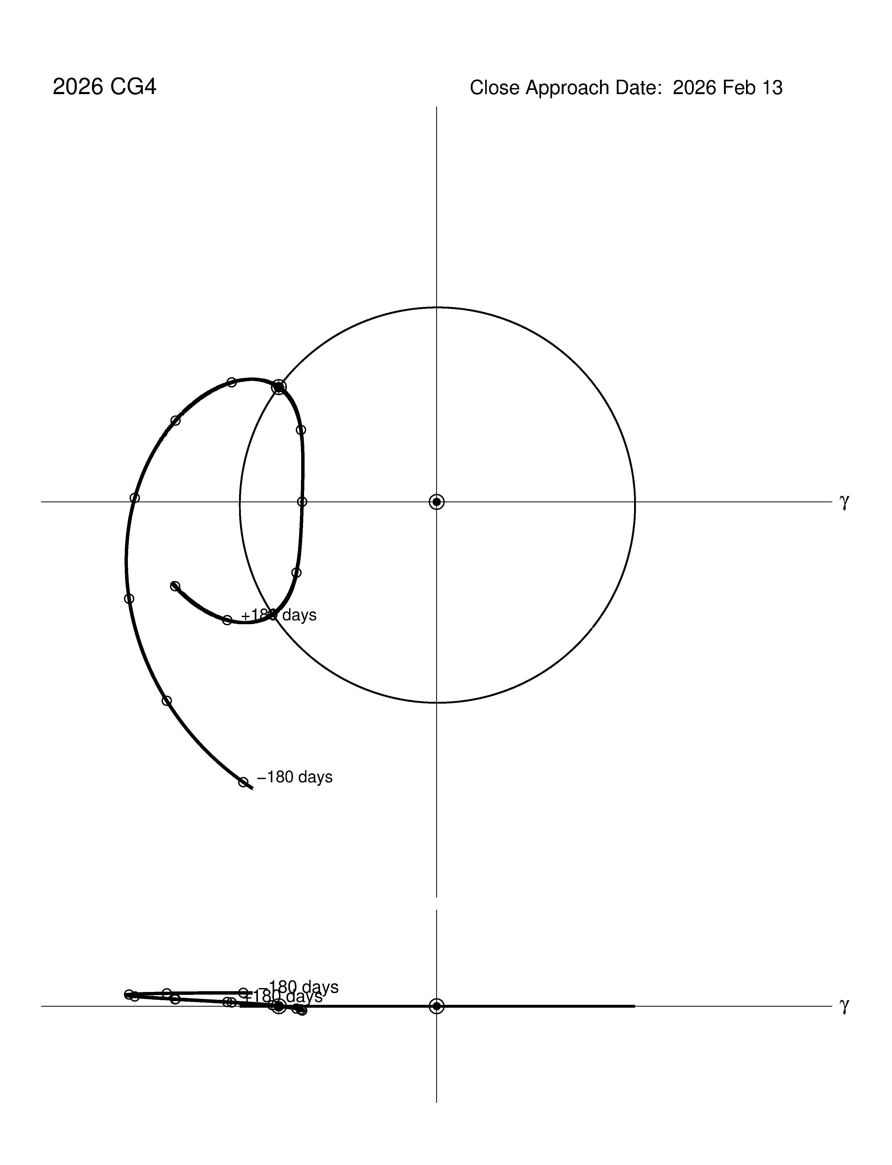co-rotating orbit plot