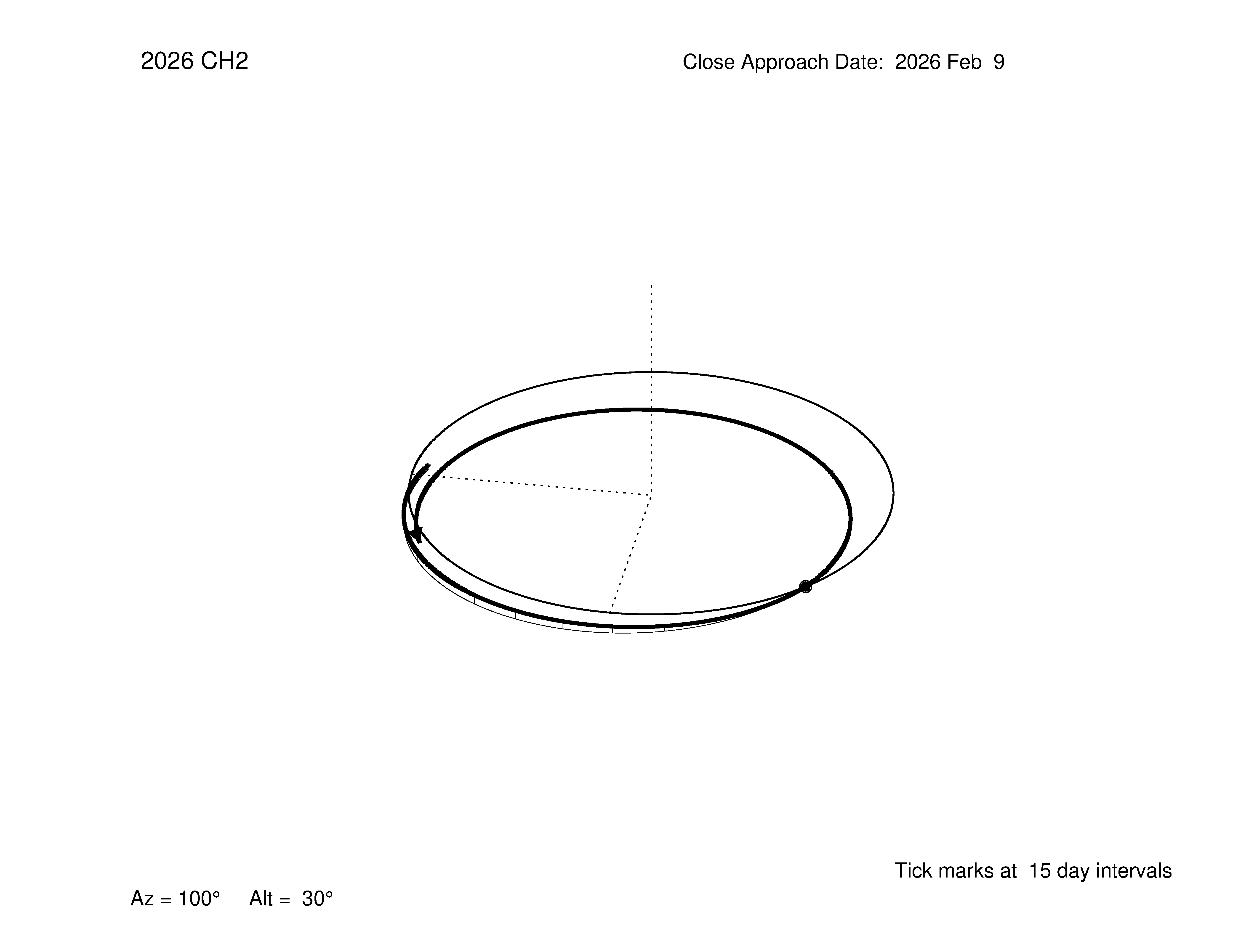 oblique view of orbit