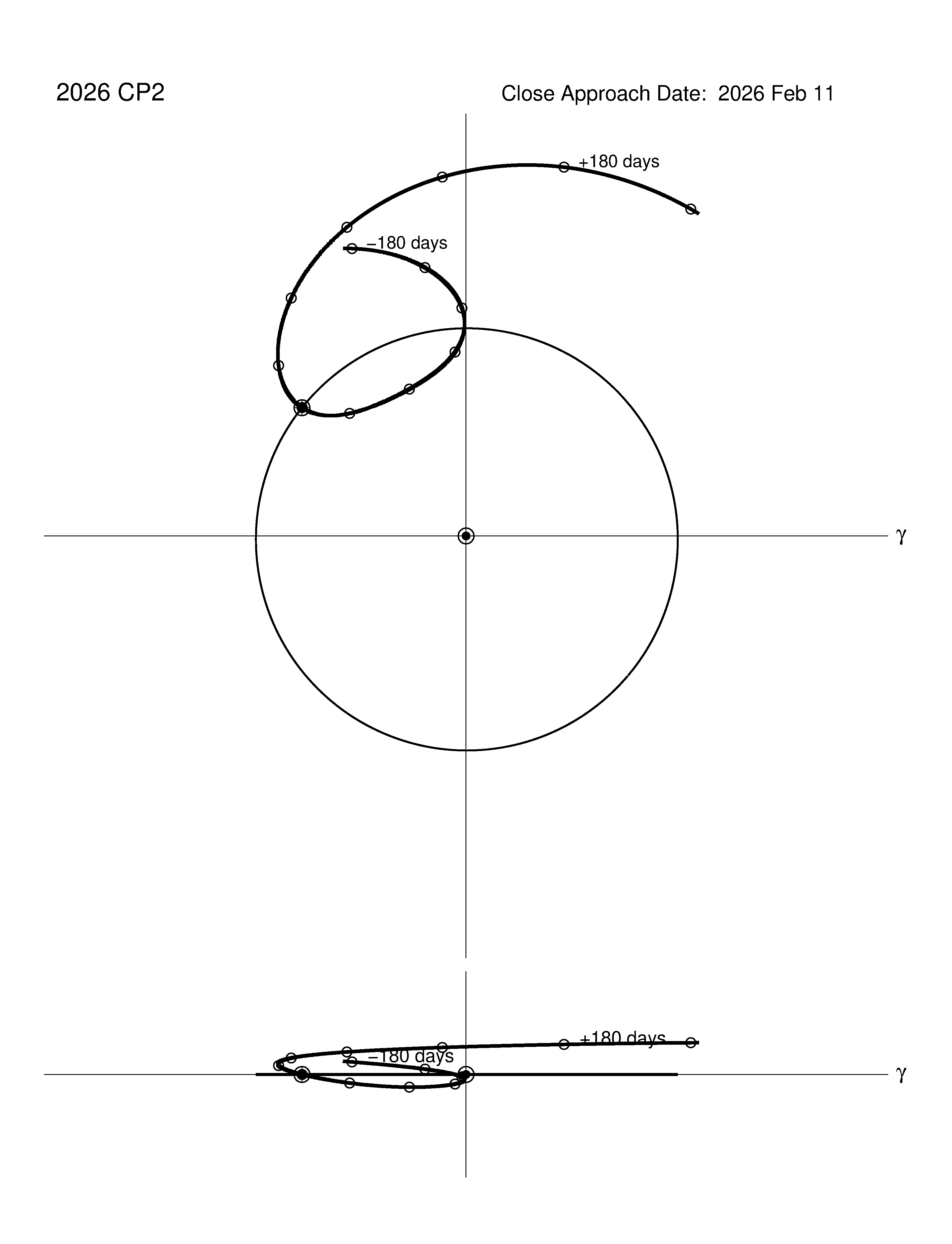 co-rotating orbit plot