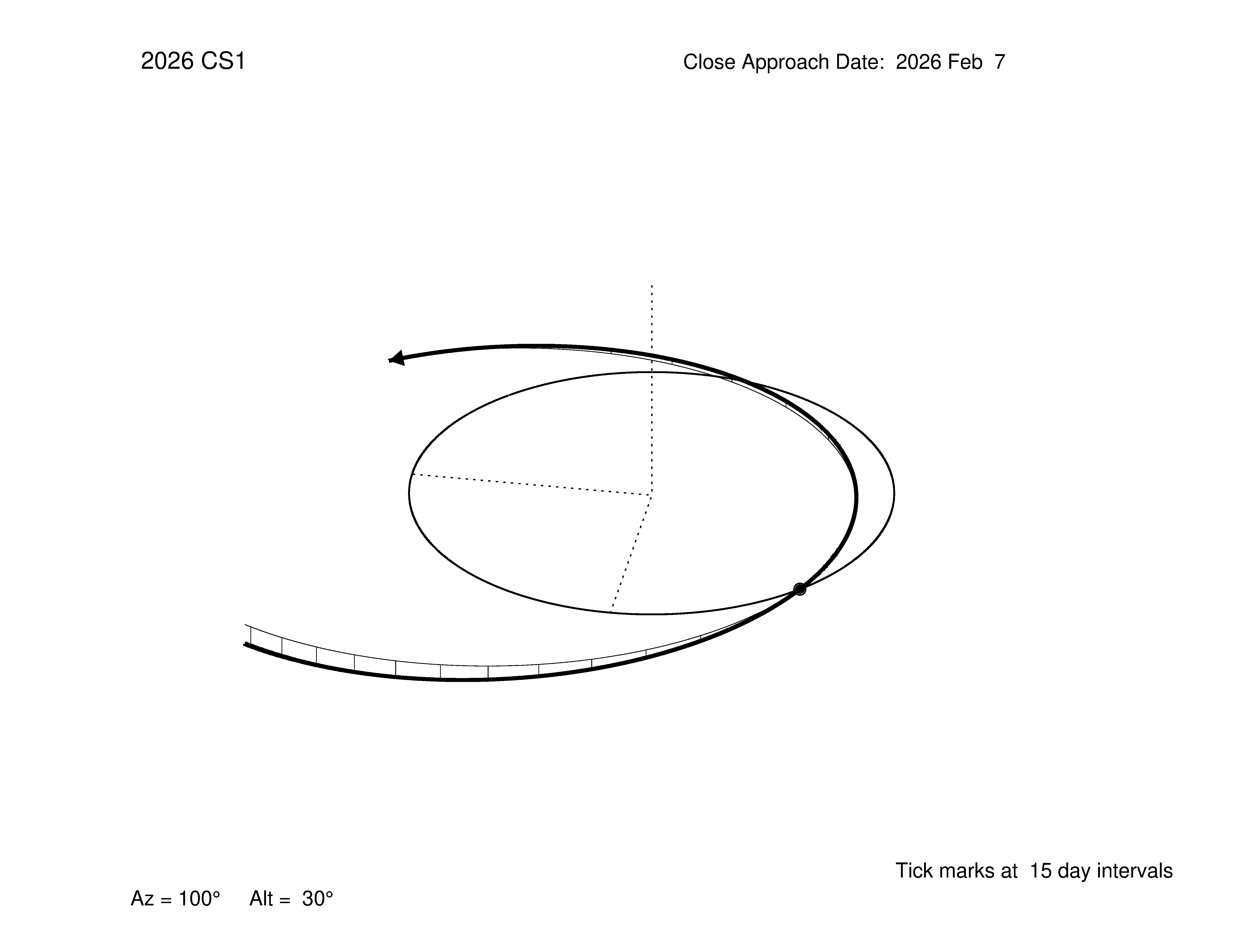 oblique view of orbit