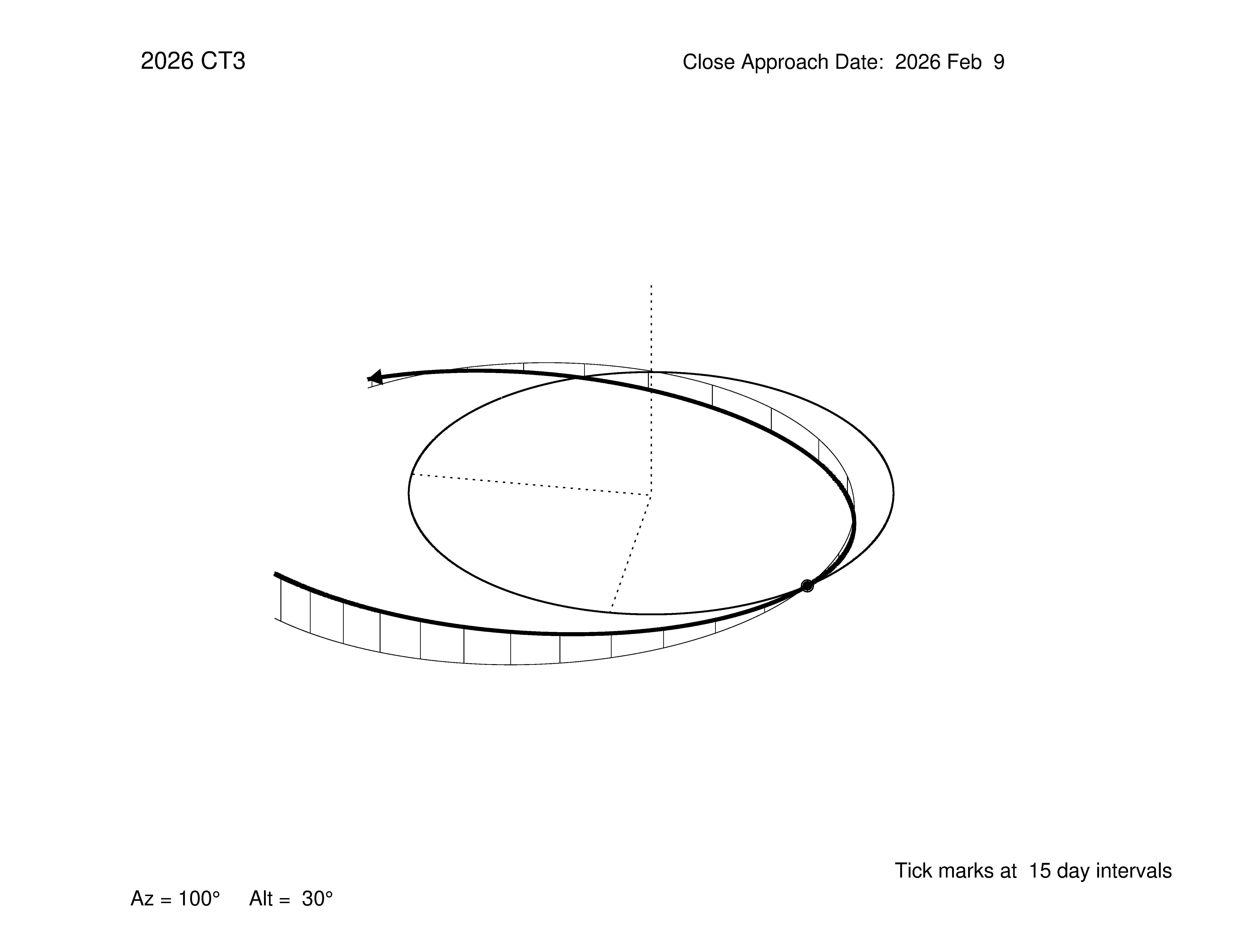 oblique view of orbit