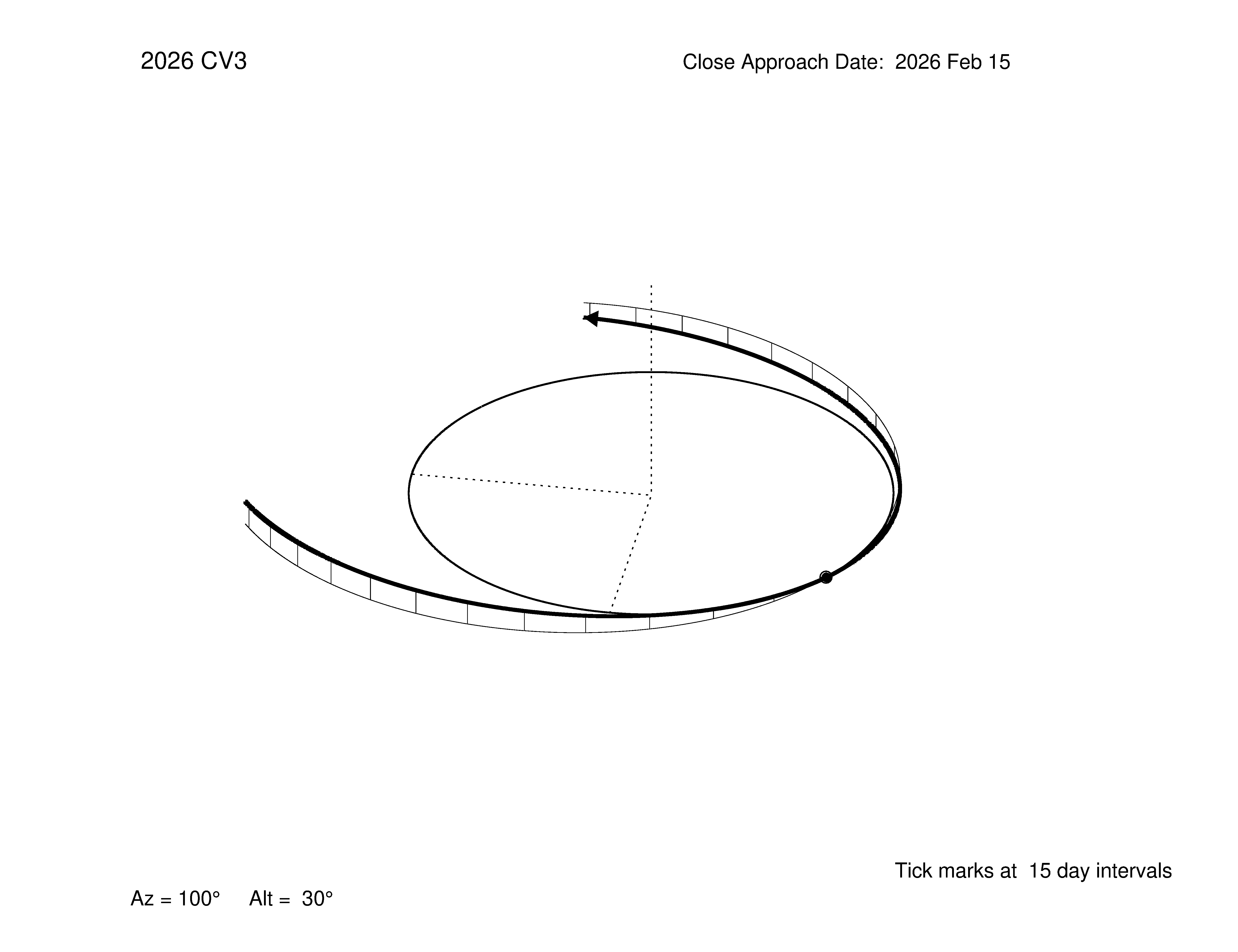 oblique view of orbit