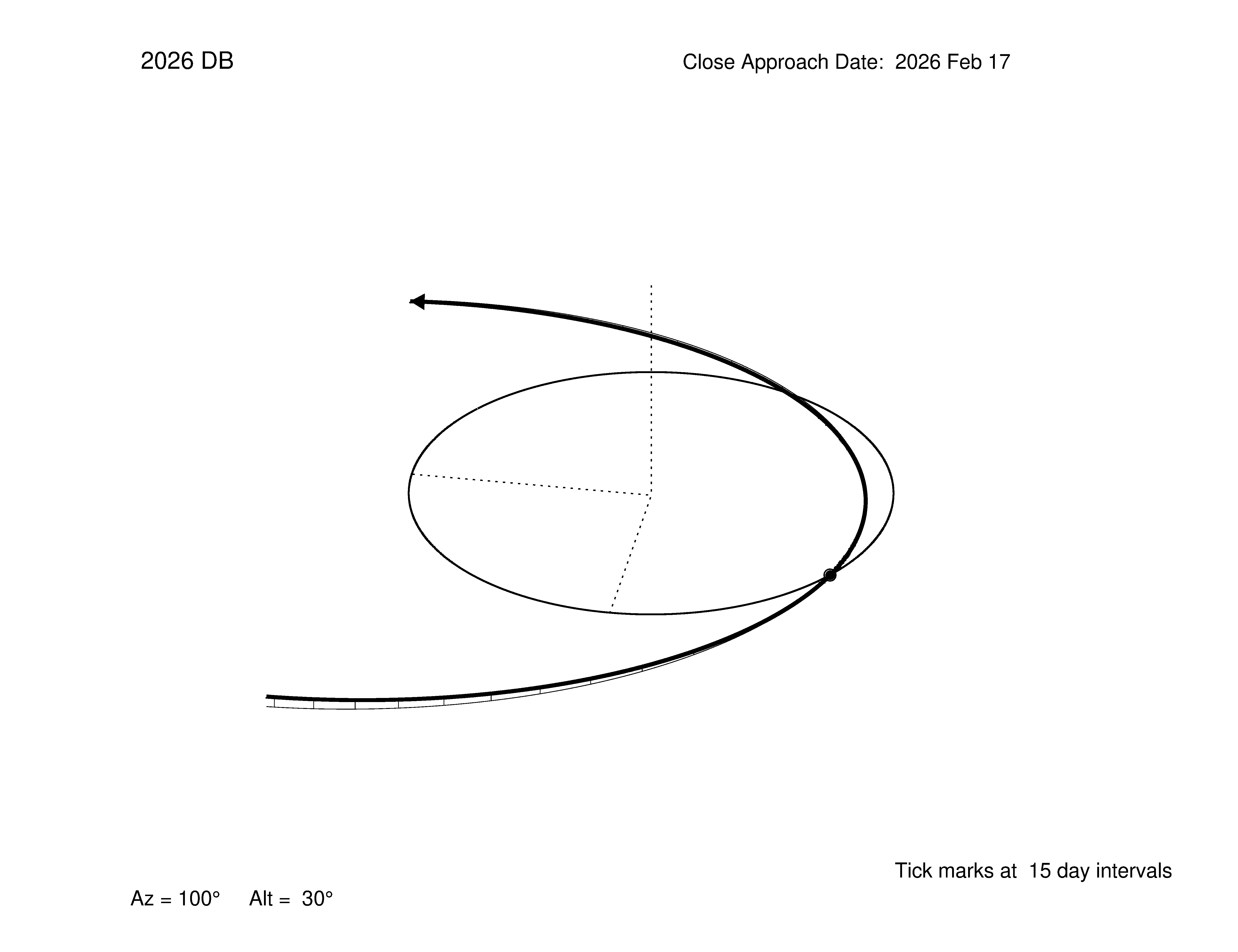 oblique view of orbit