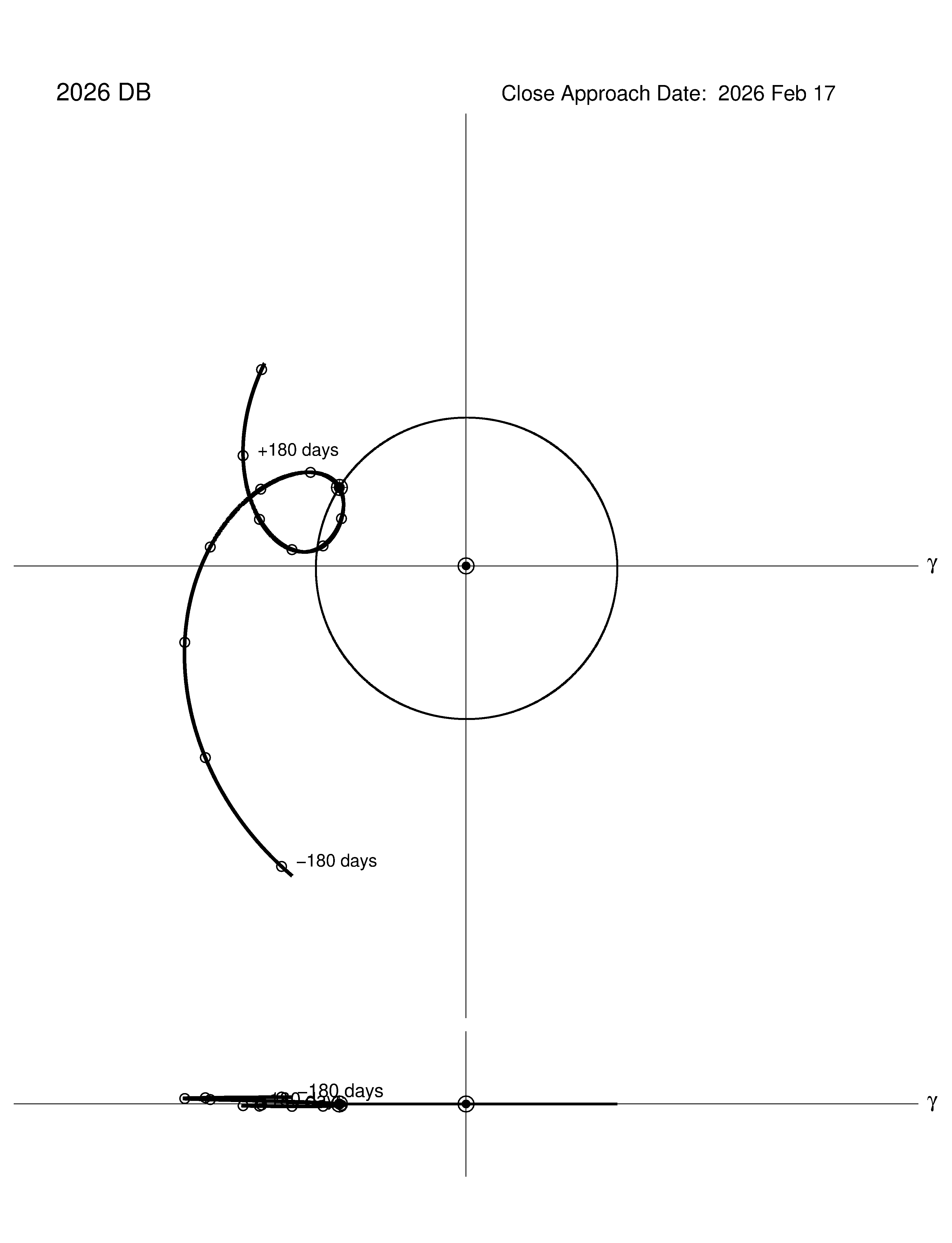co-rotating orbit plot