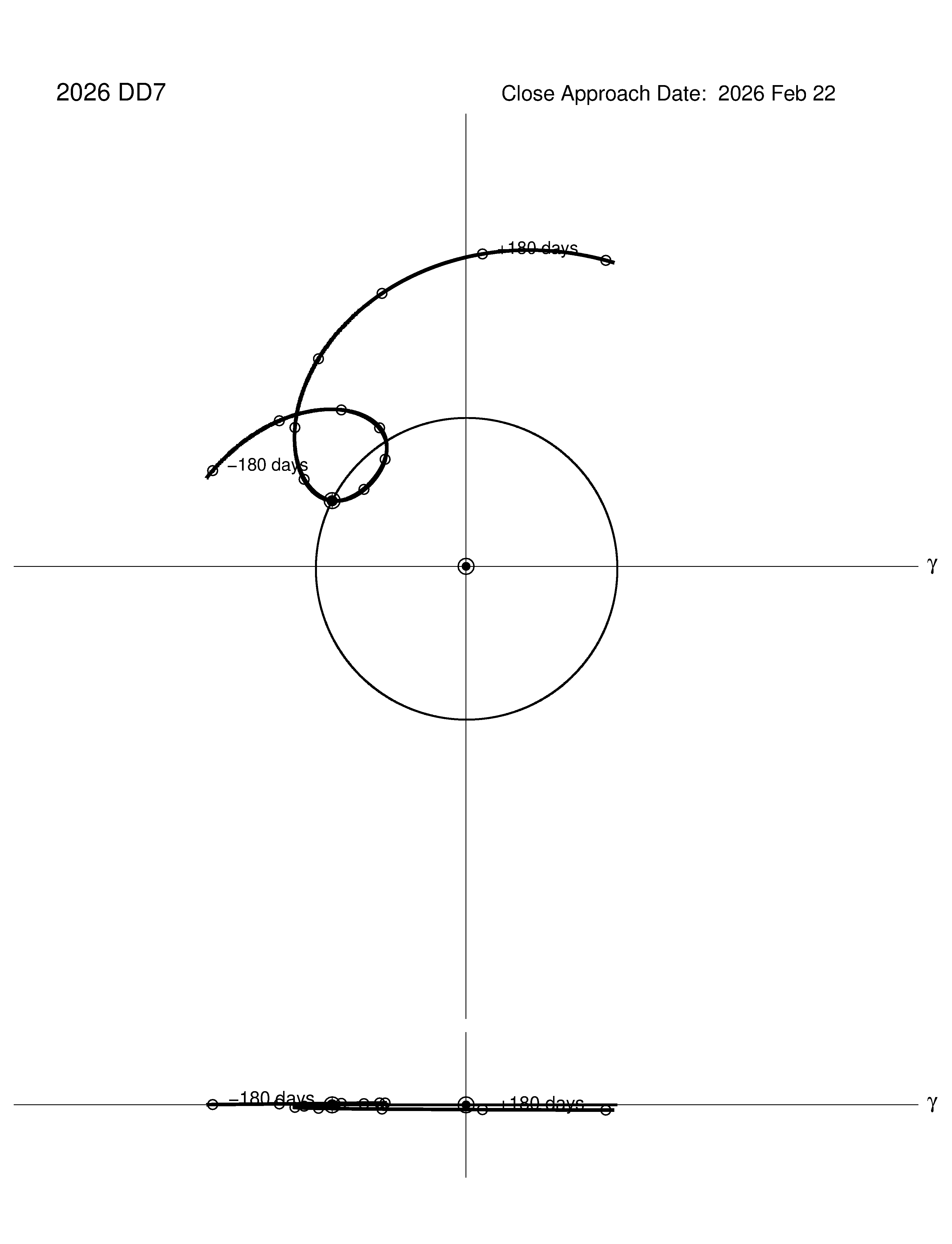 co-rotating orbit plot