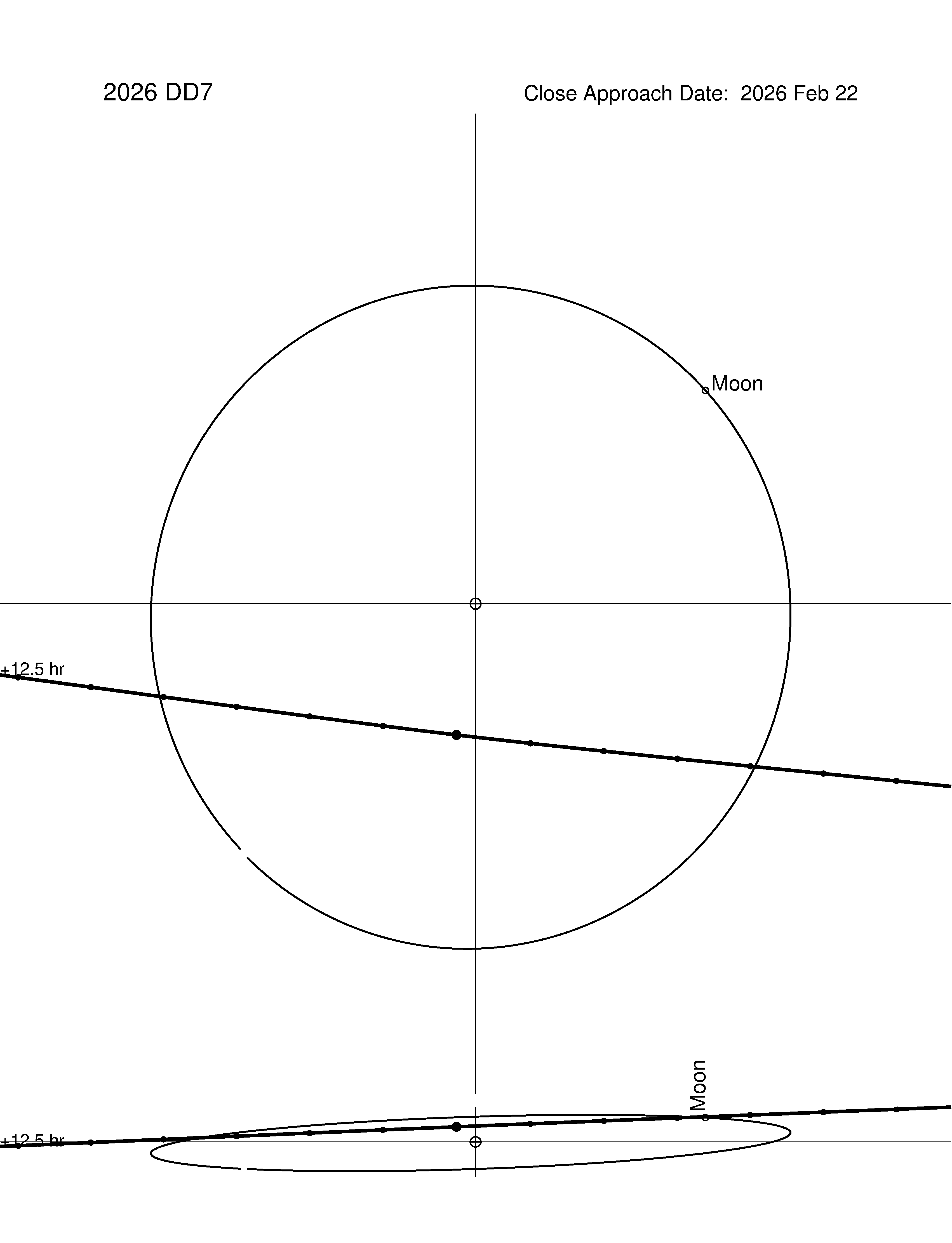 Near-Earth trajectory of 2026 DD7
