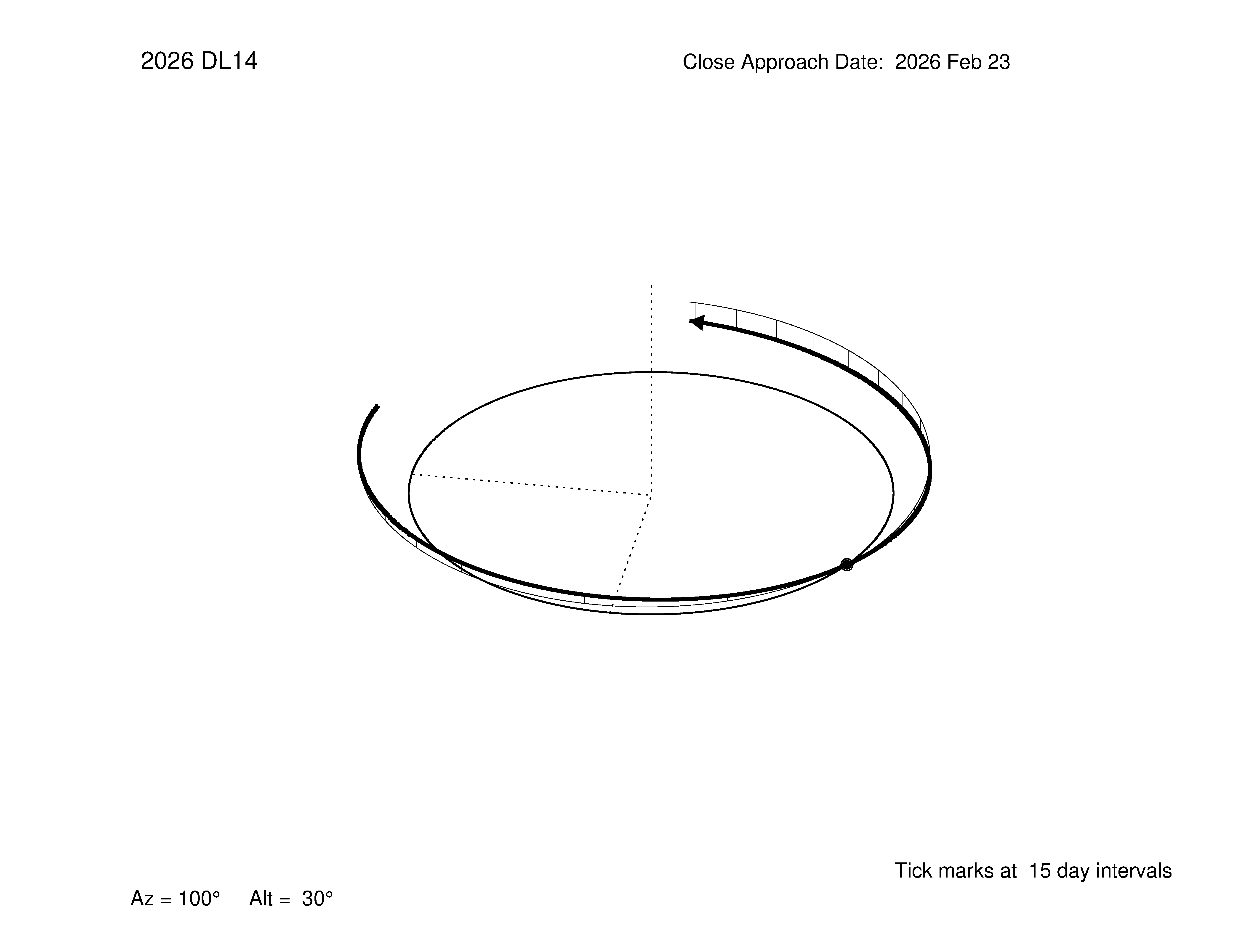 oblique view of orbit