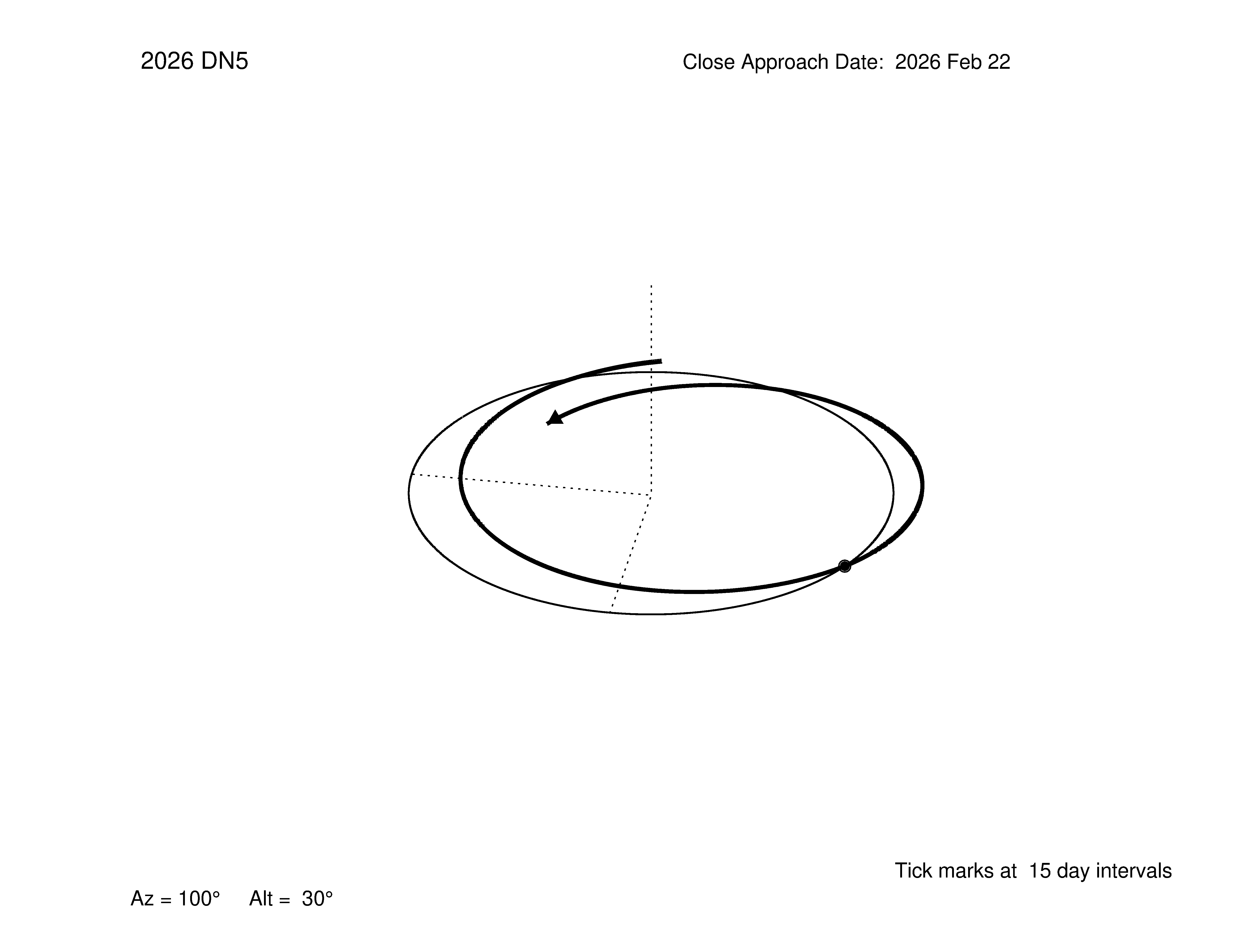 oblique view of orbit