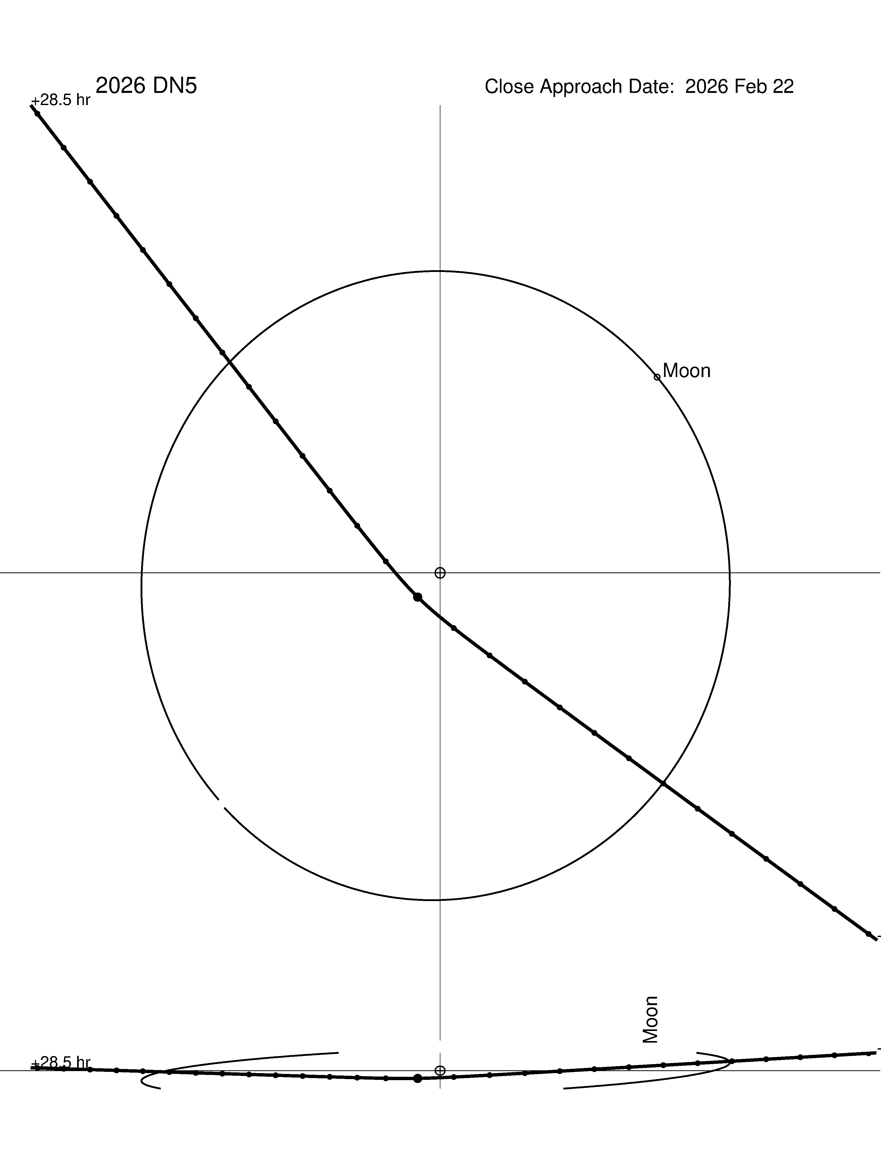 Near-Earth trajectory of 2026 DN5