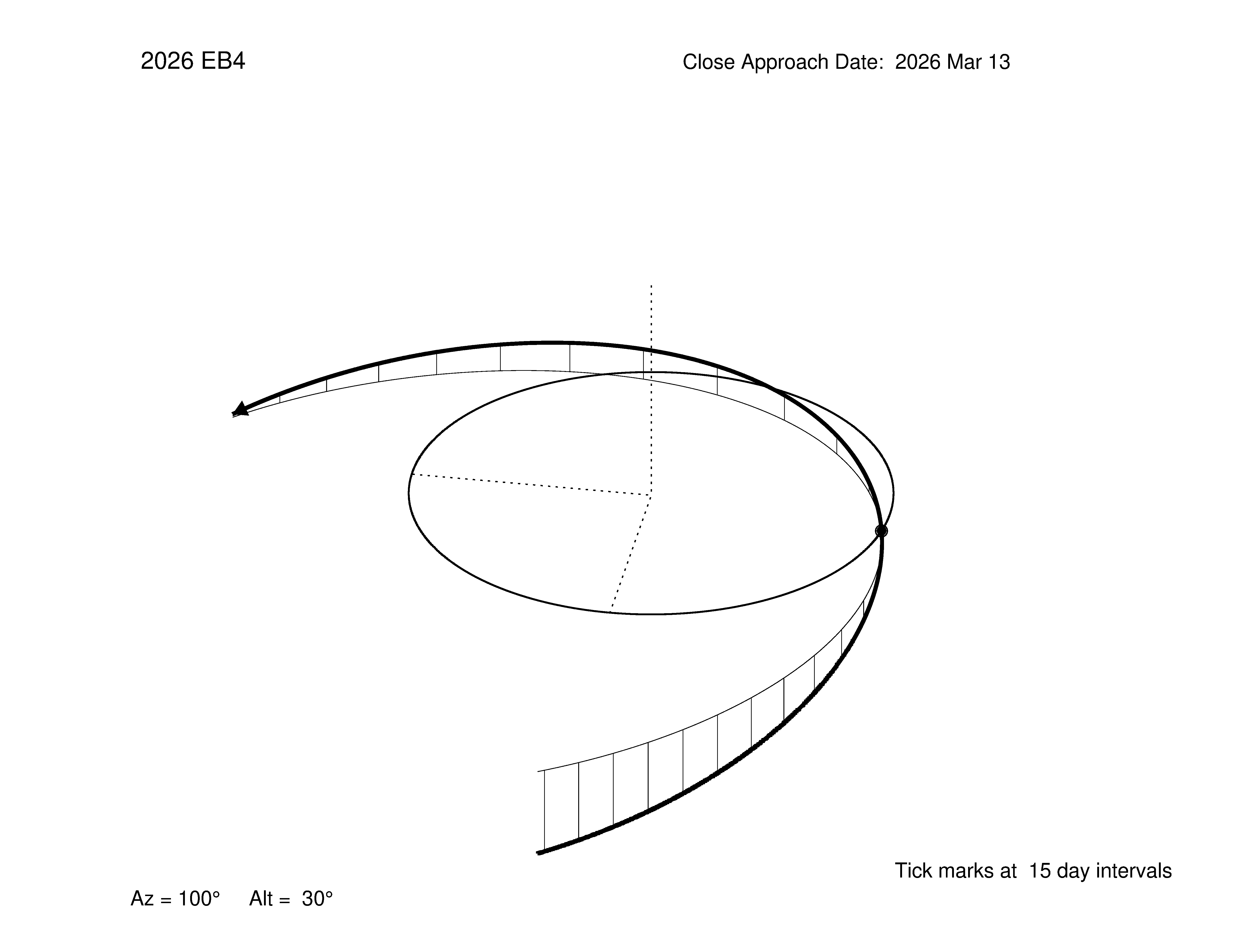 oblique view of orbit