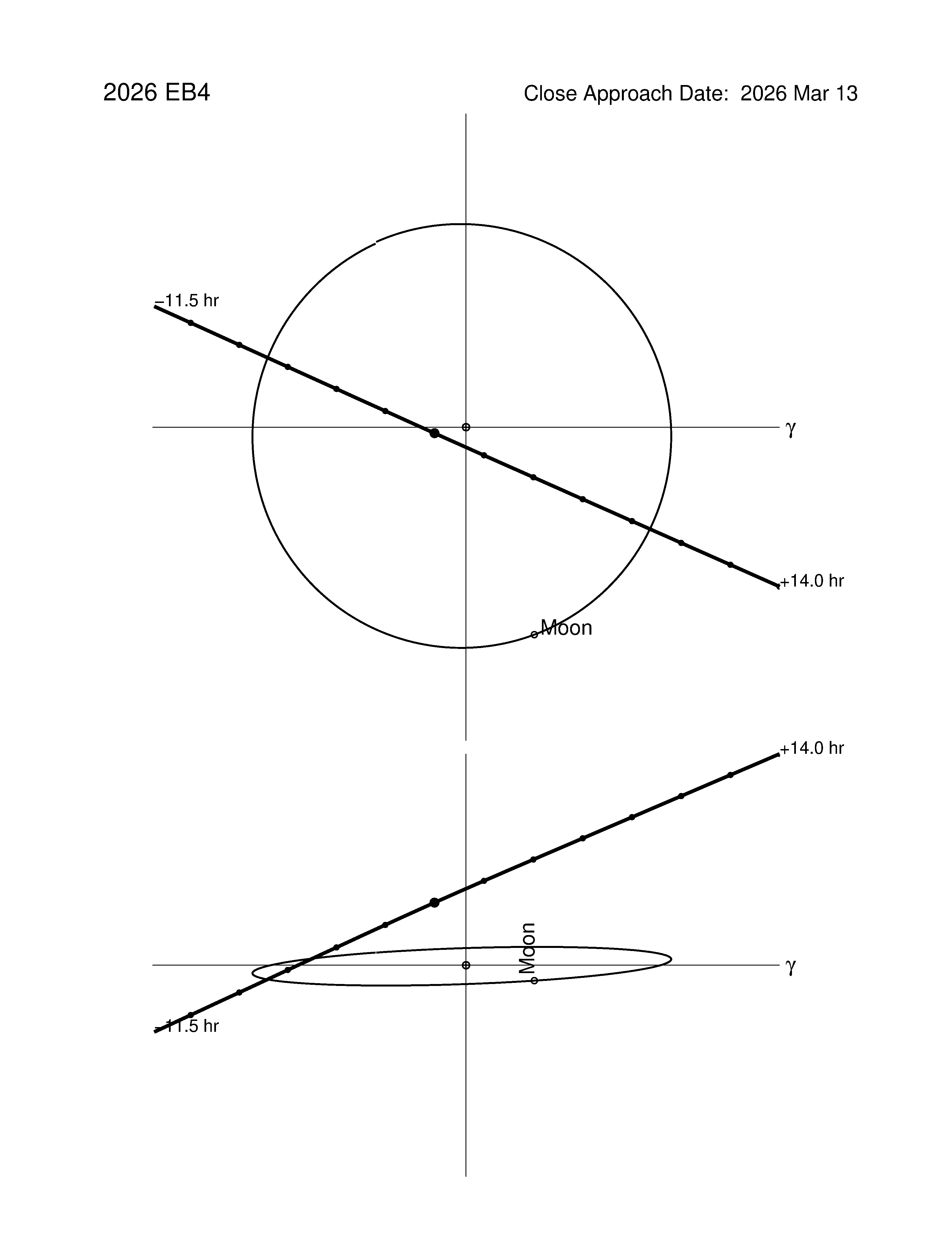 Near-Earth trajectory of 2026 EB4
