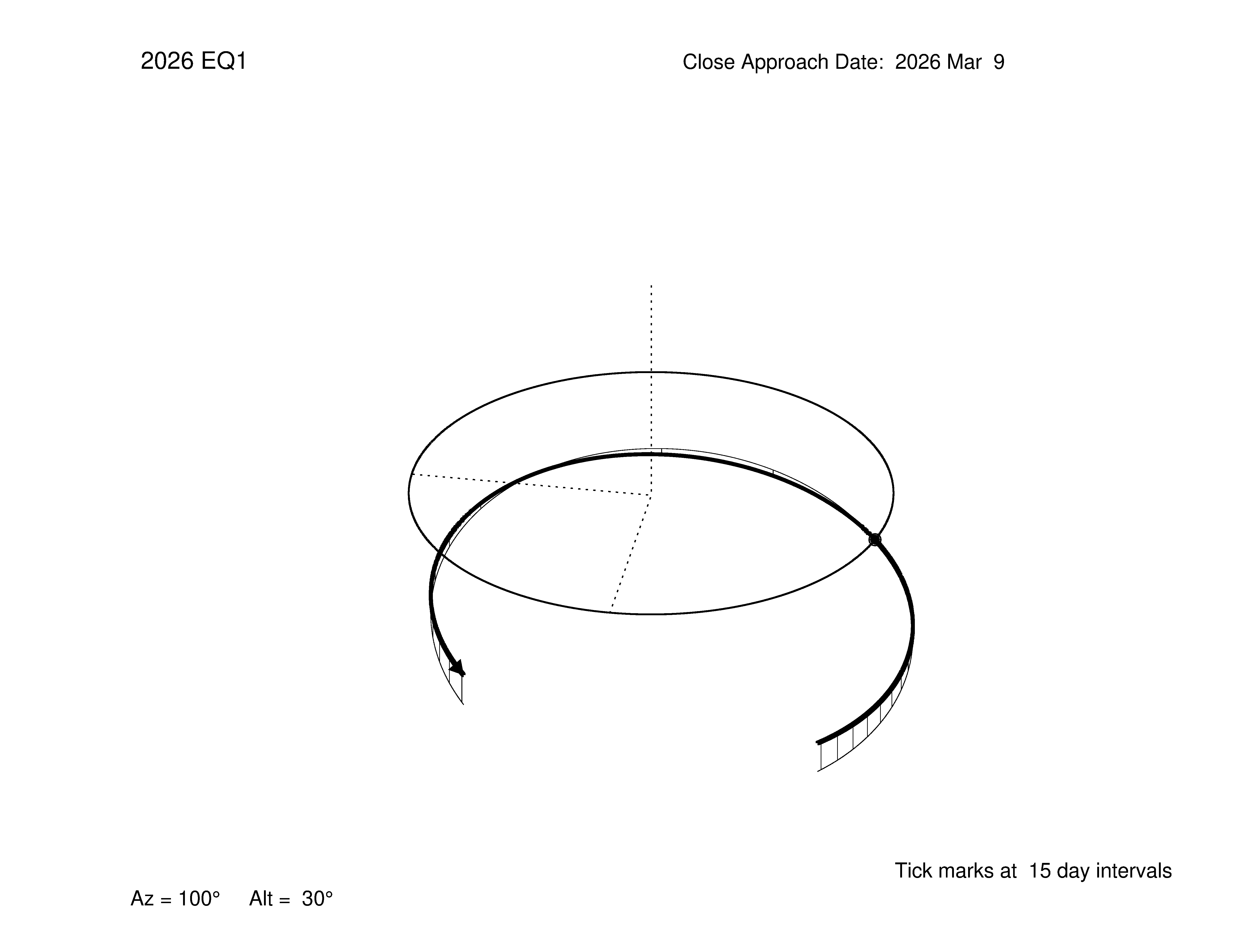 oblique view of orbit