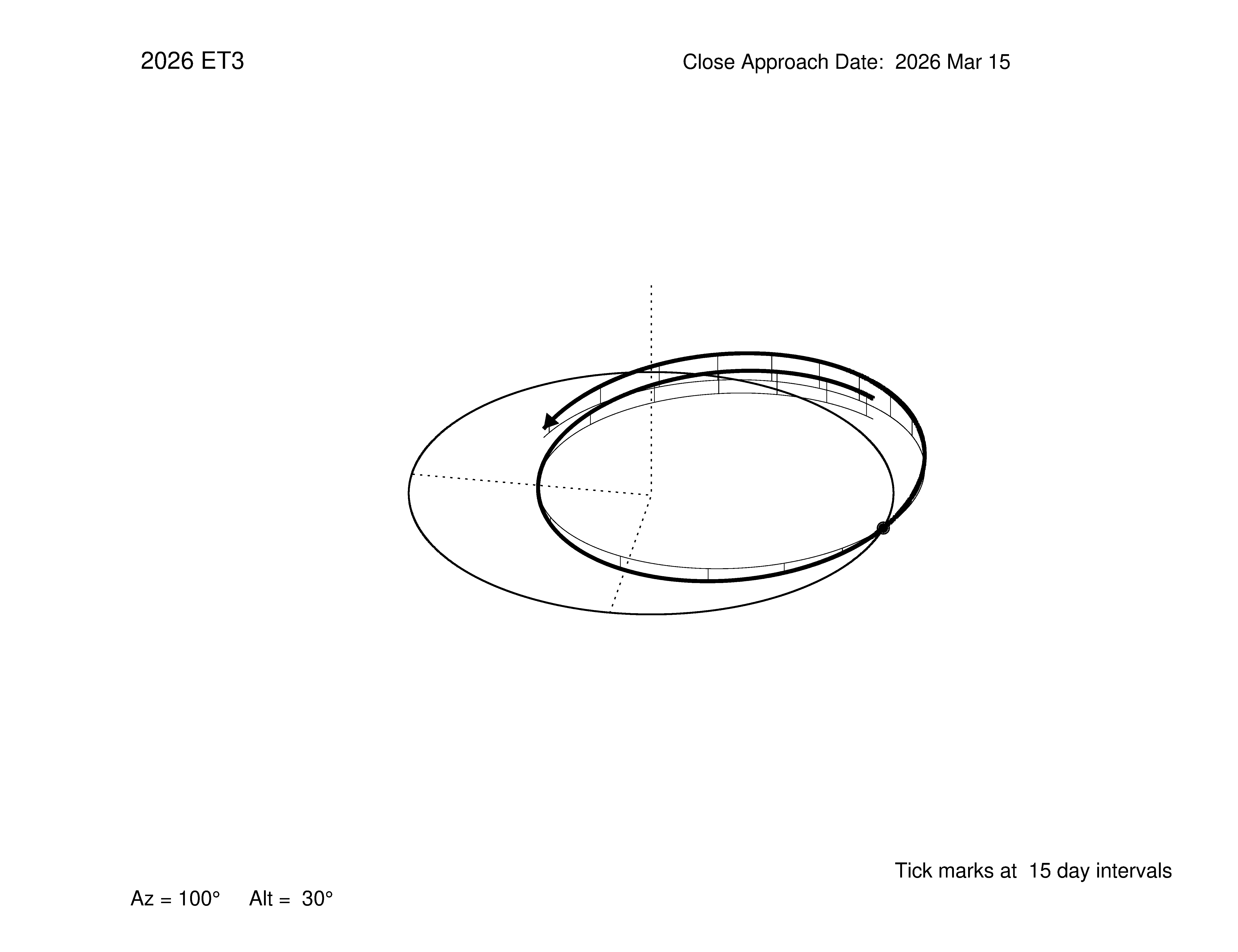 oblique view of orbit