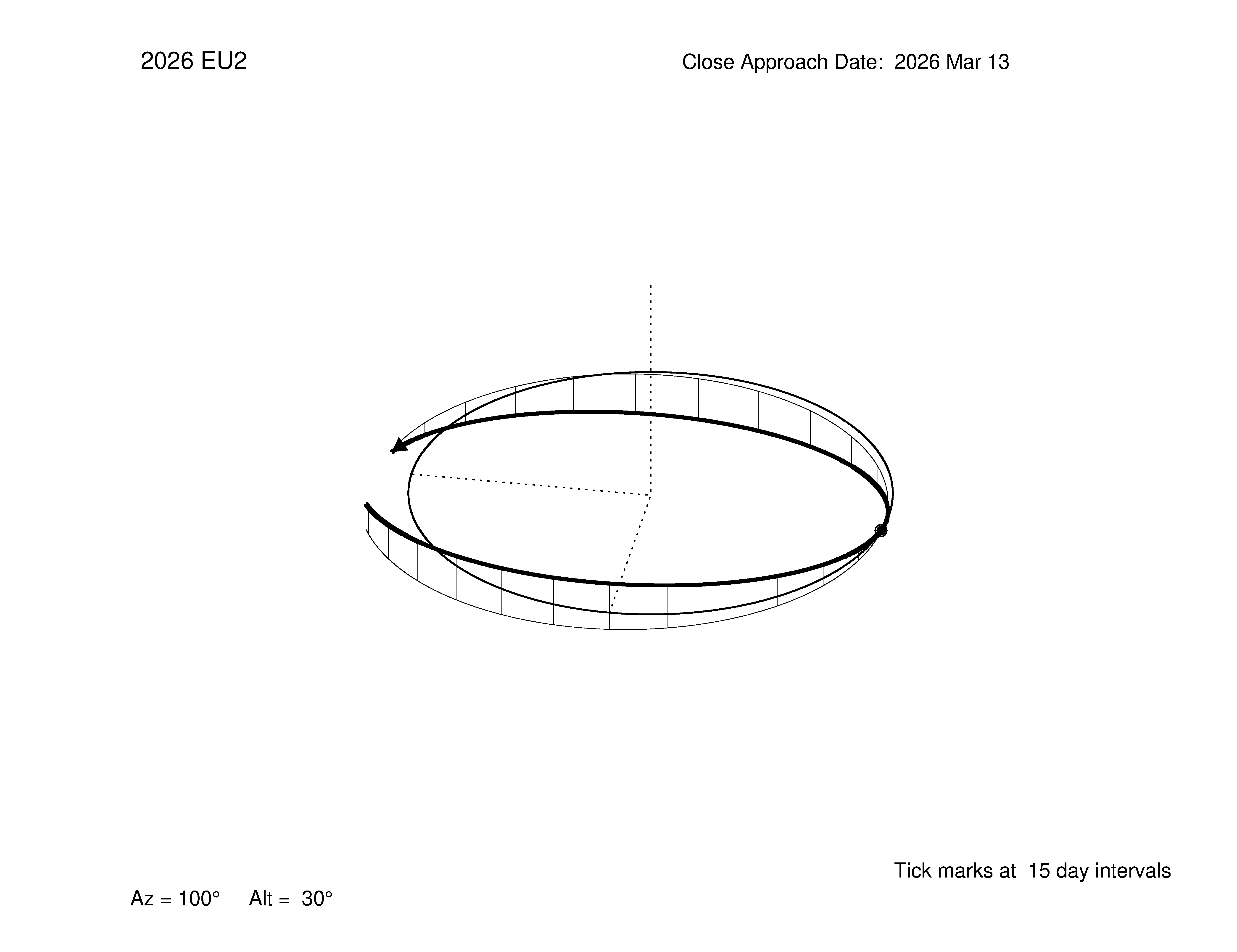 oblique view of orbit