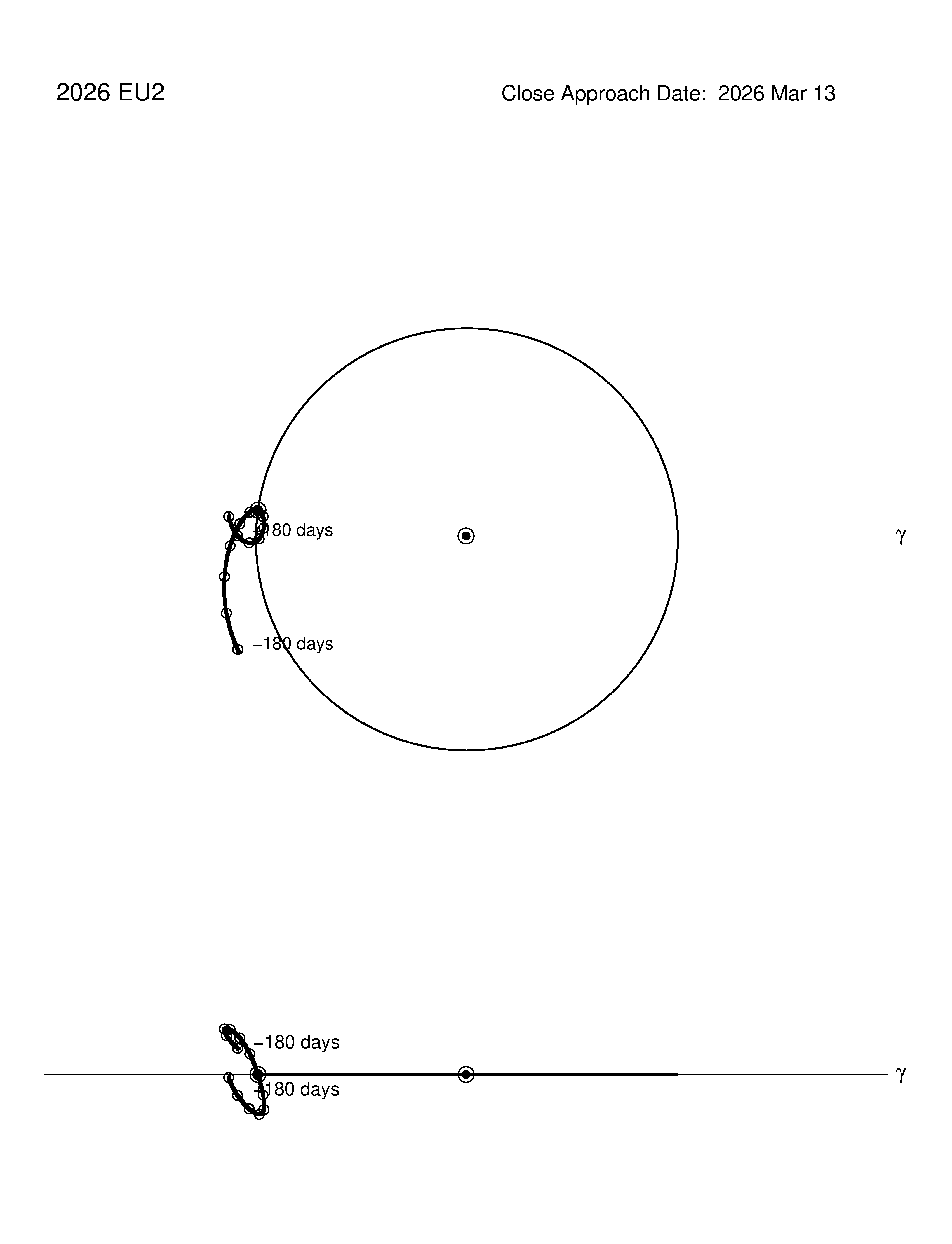 co-rotating orbit plot