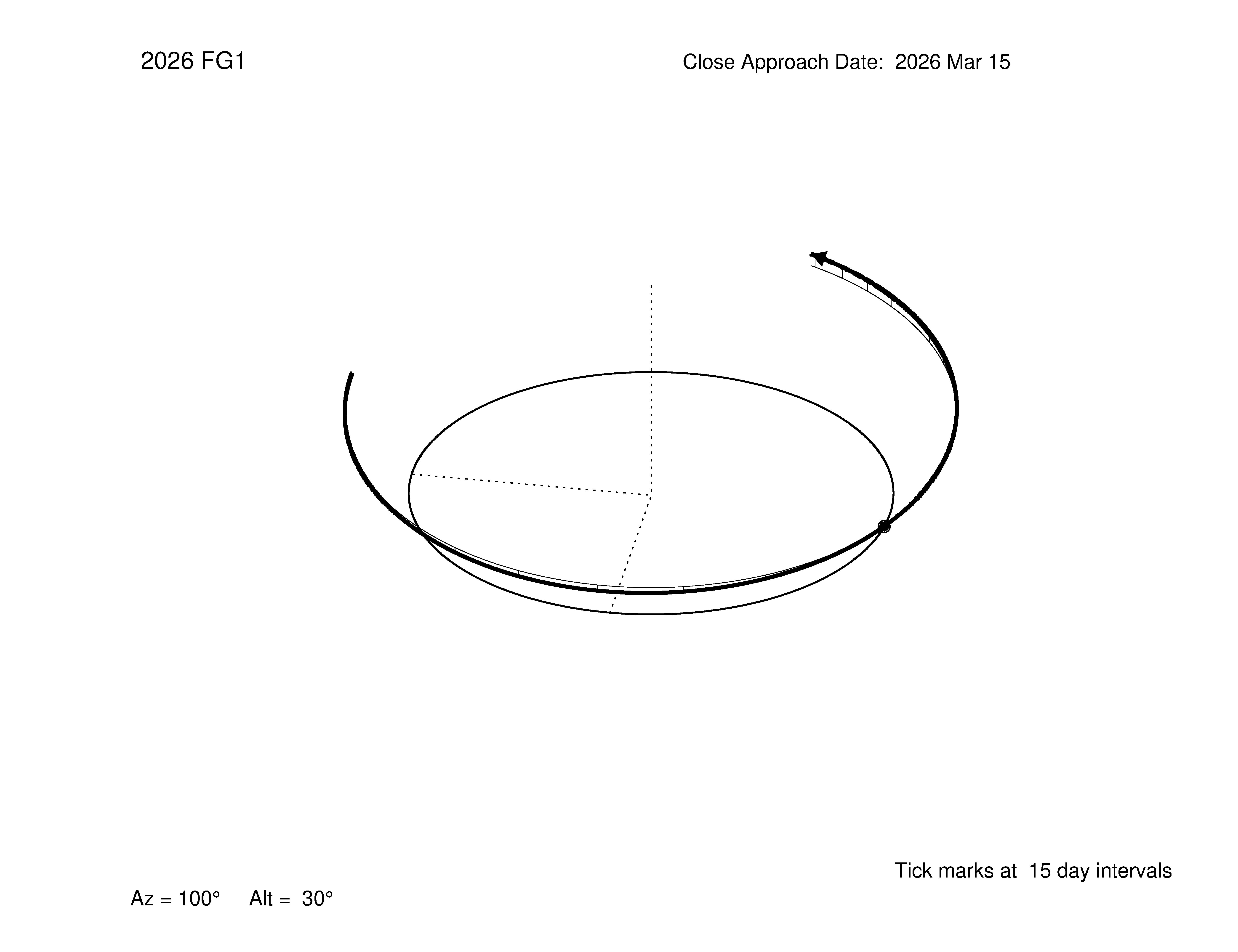 oblique view of orbit