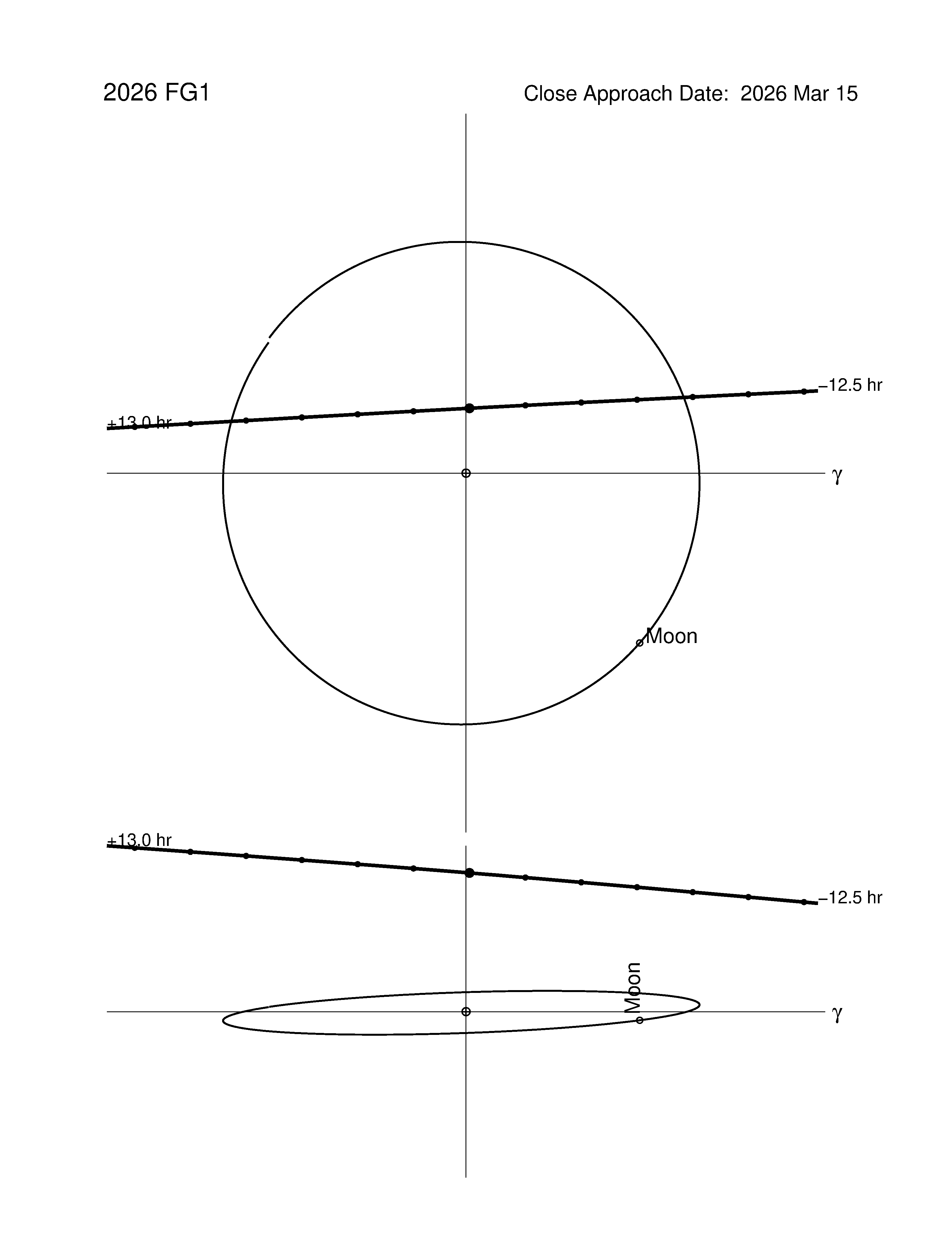Near-Earth trajectory of 2026 FG1