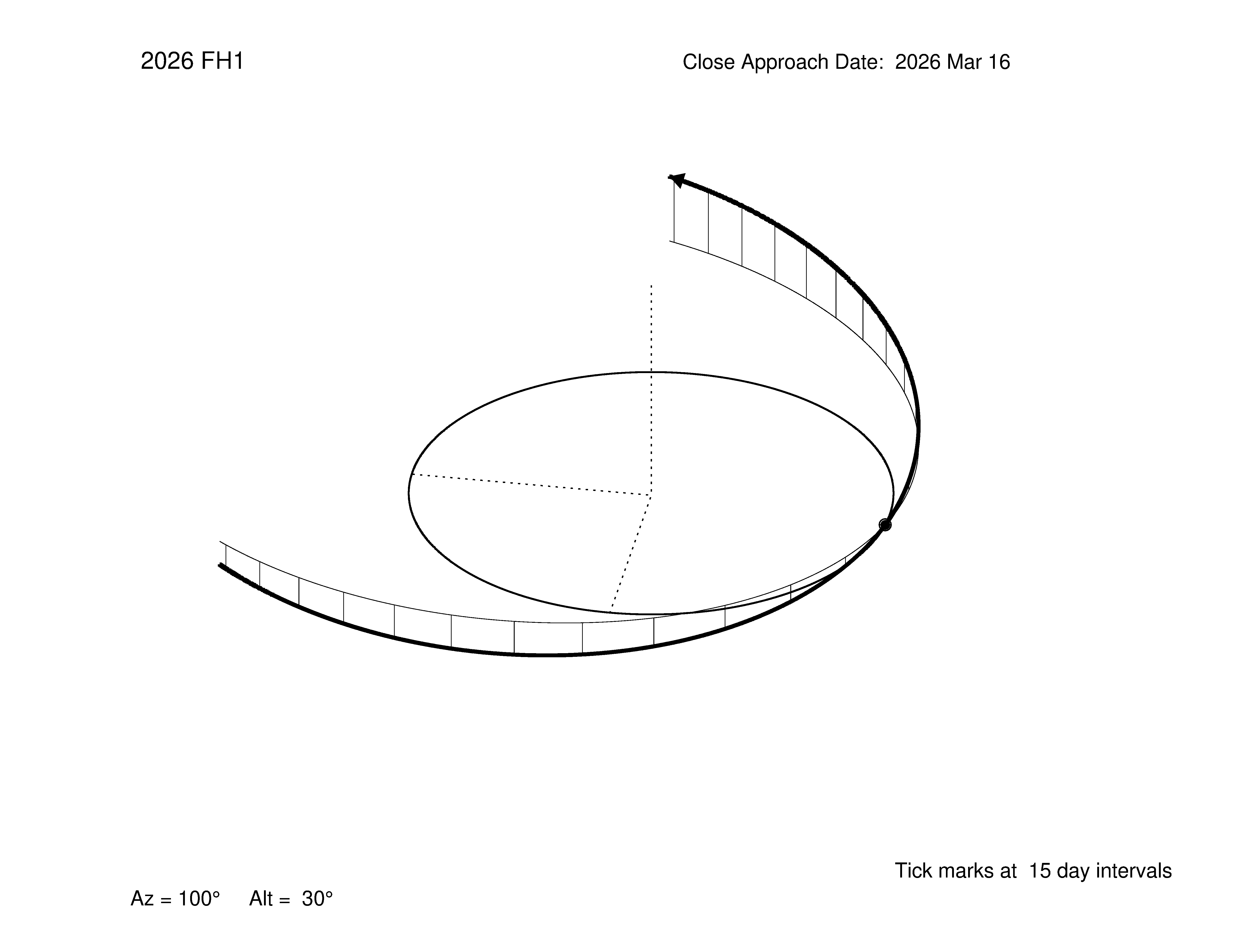 oblique view of orbit