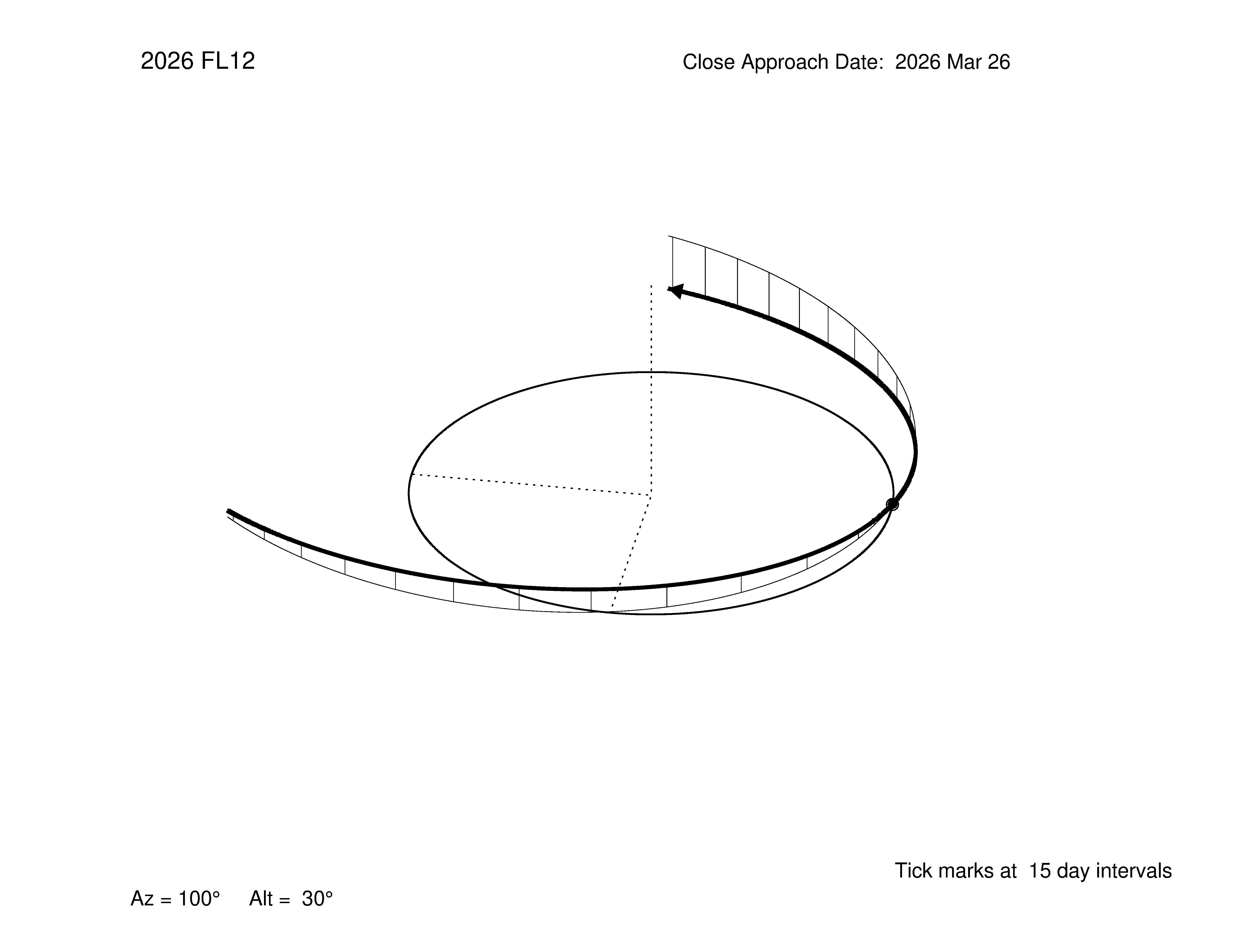 oblique view of orbit