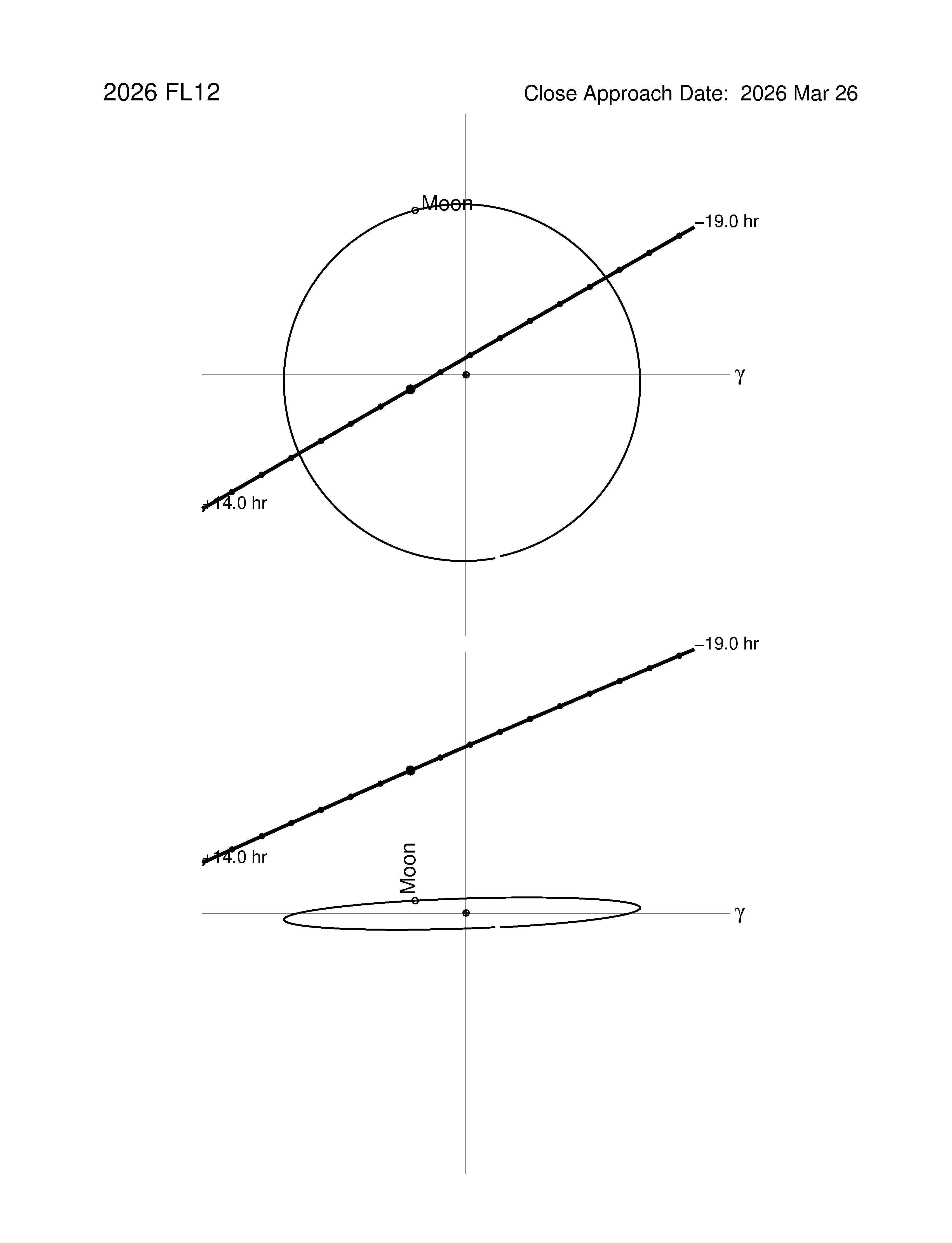Near-Earth trajectory of 2026 FL12