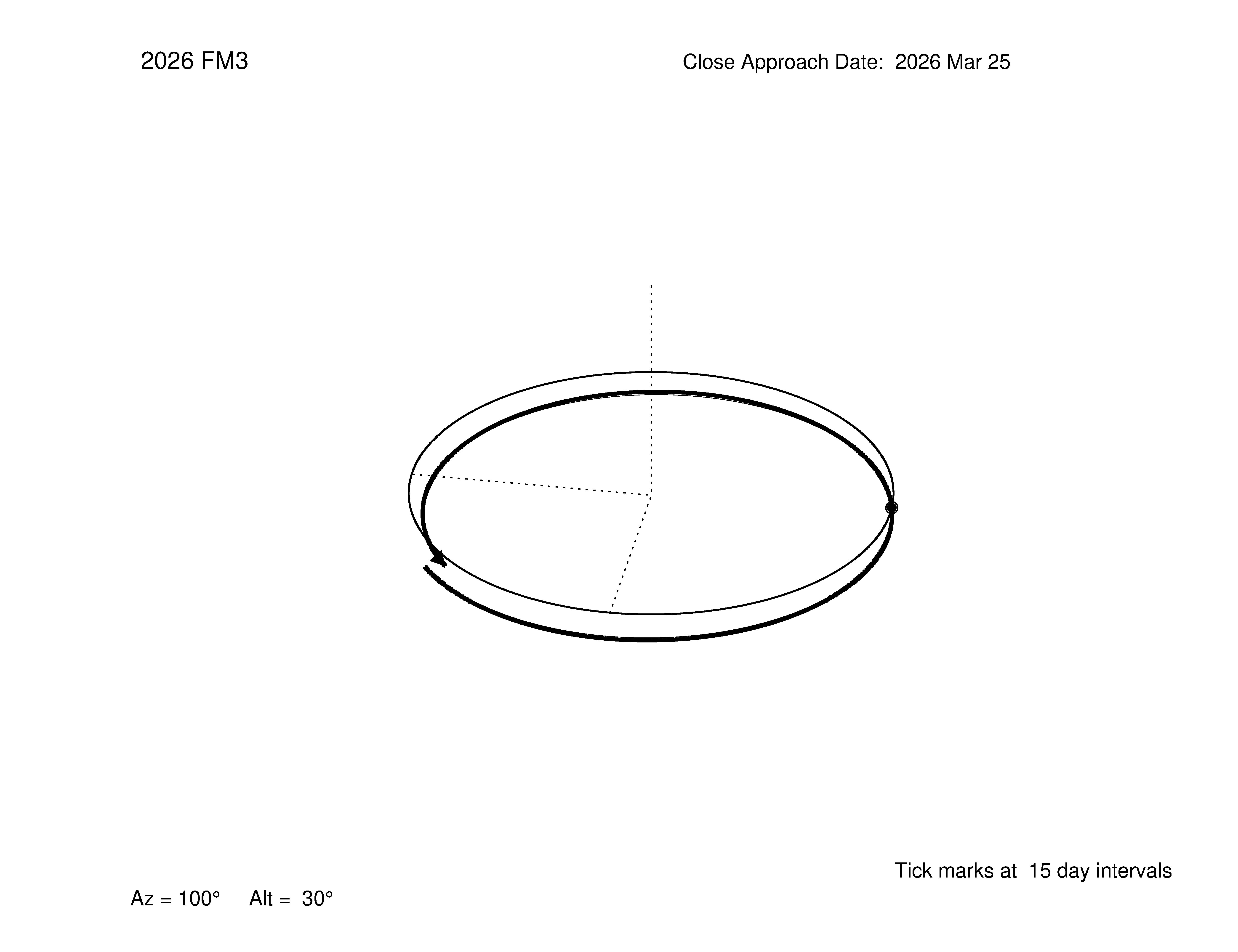 oblique view of orbit