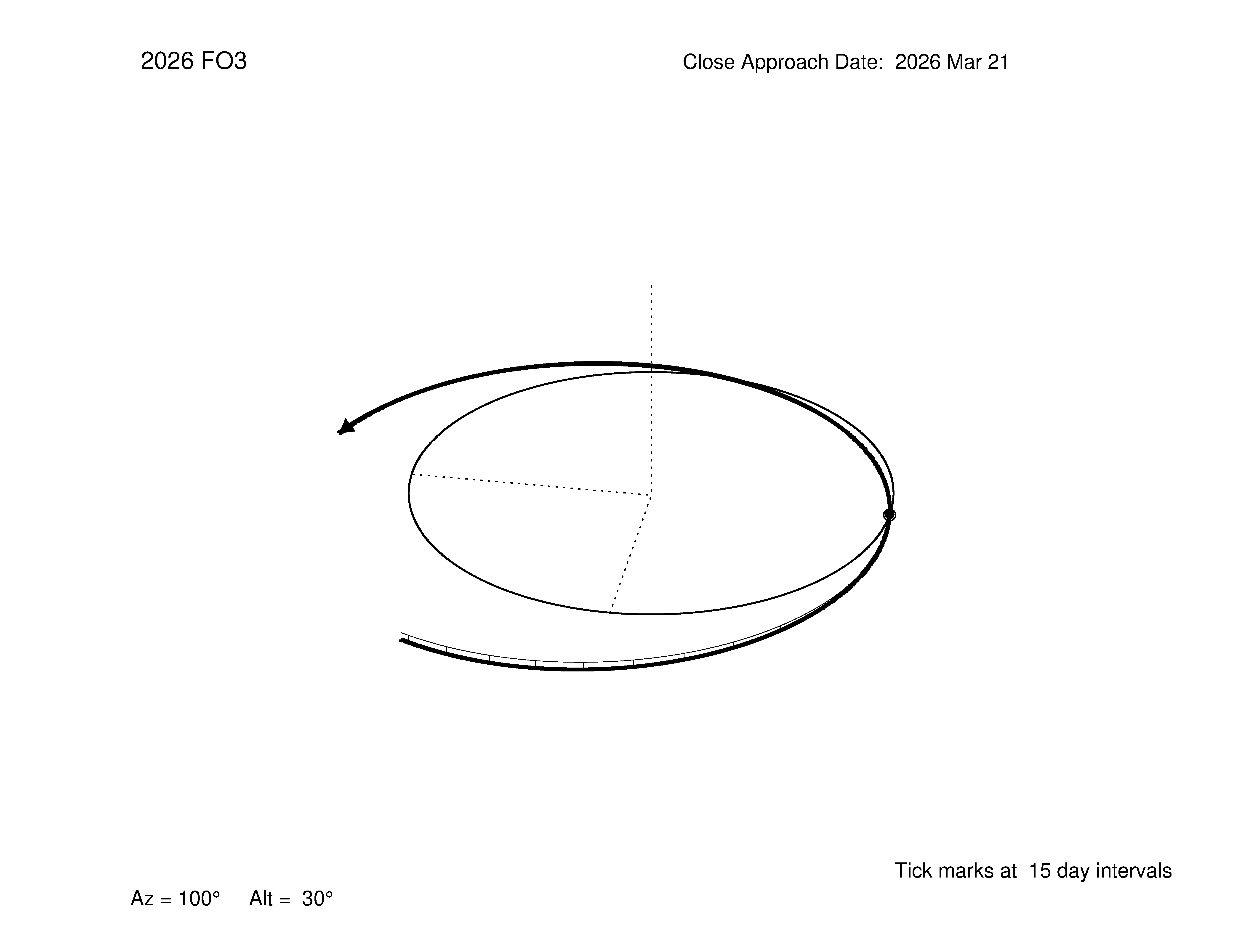 oblique view of orbit