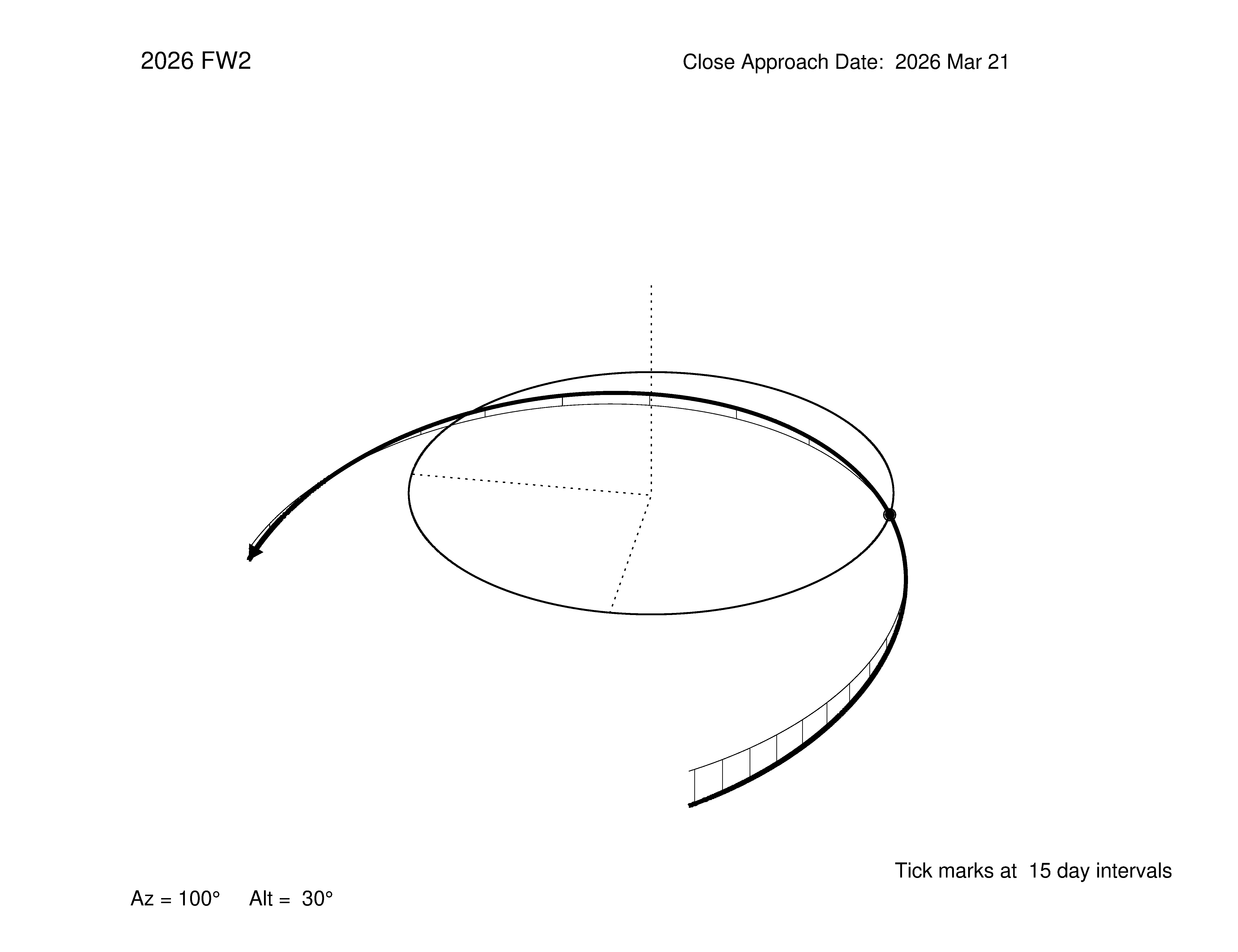 oblique view of orbit