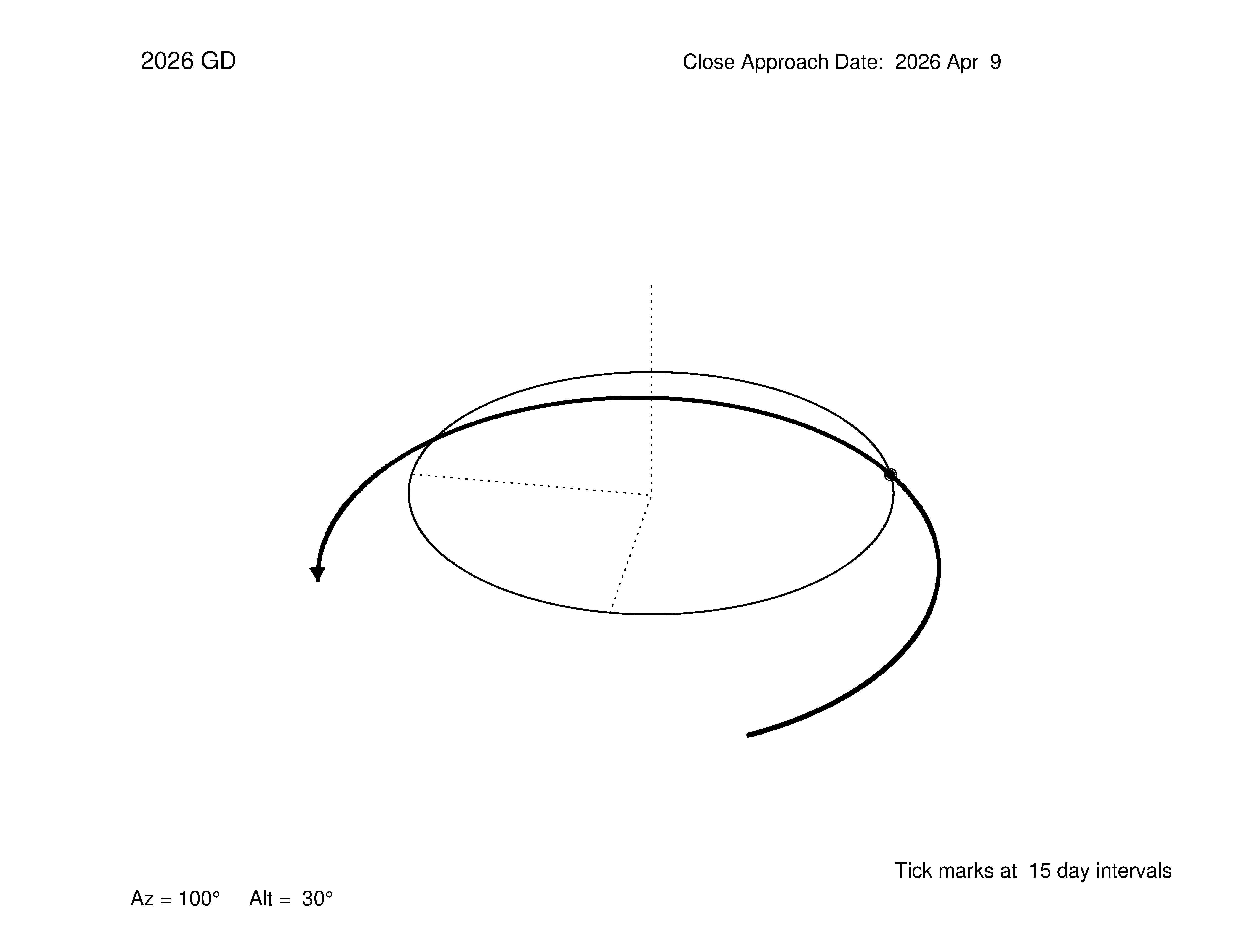 oblique view of orbit