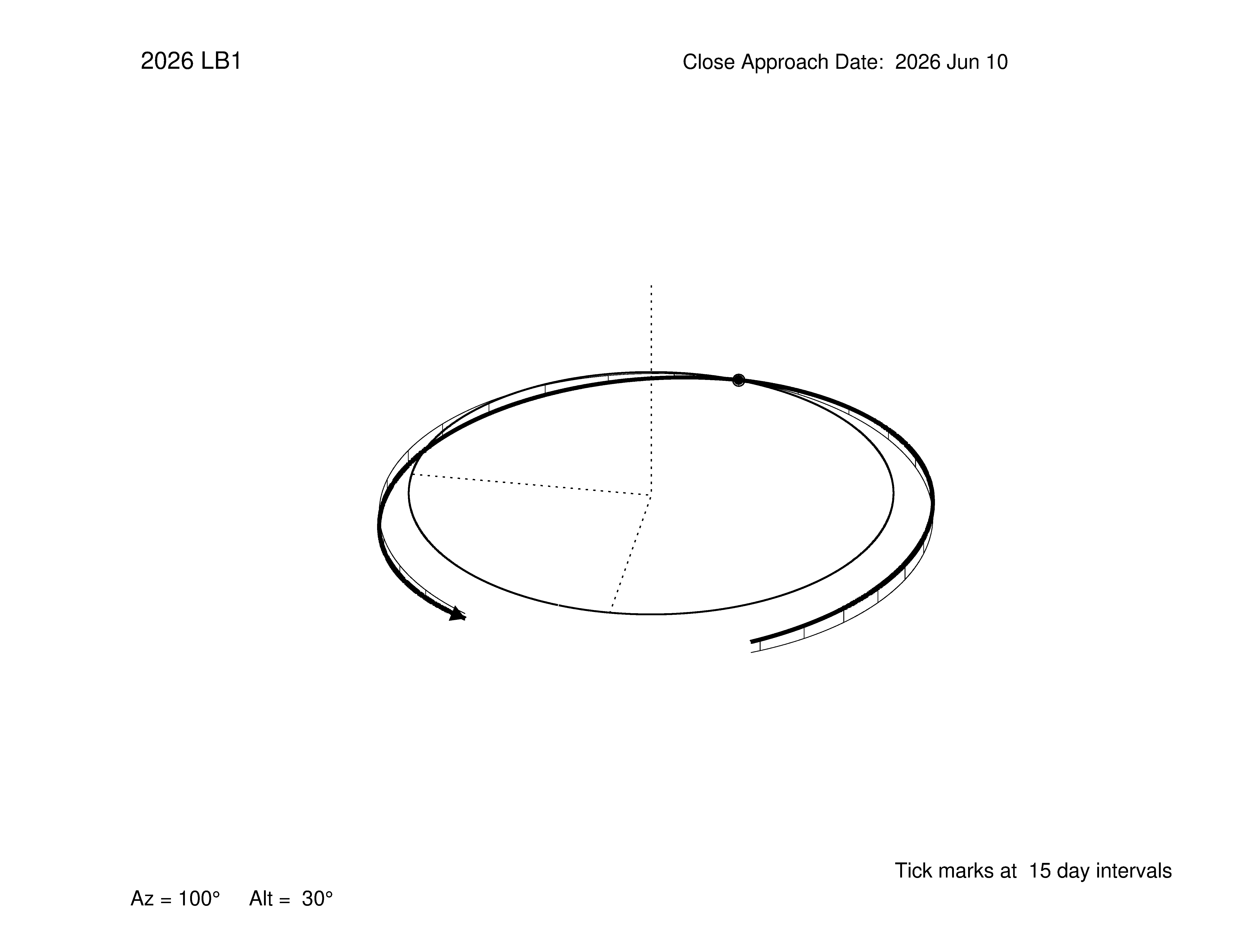 oblique view of orbit